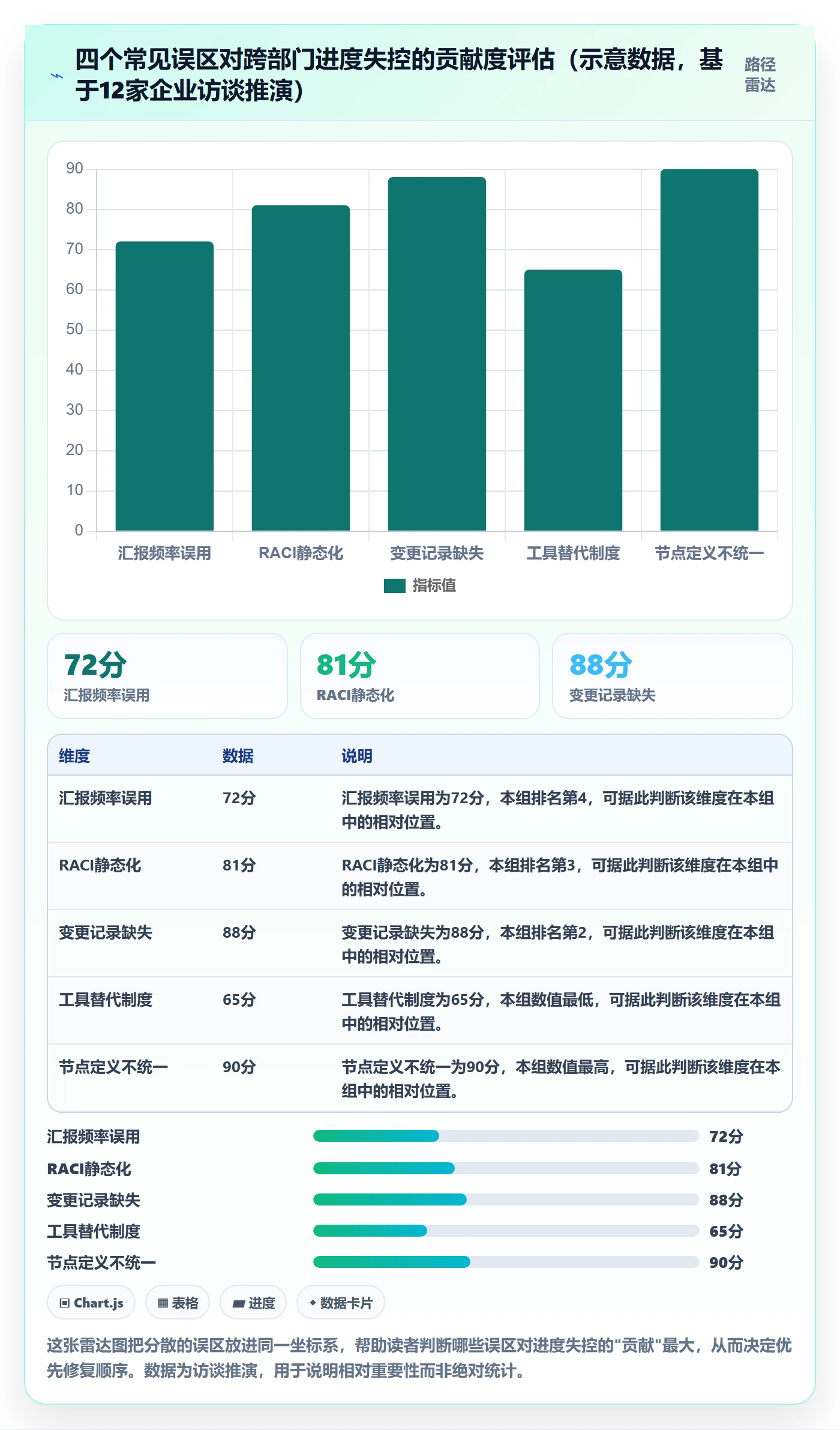 计划进度最佳实践:跨部门团队进度管理制度设计,常见问题