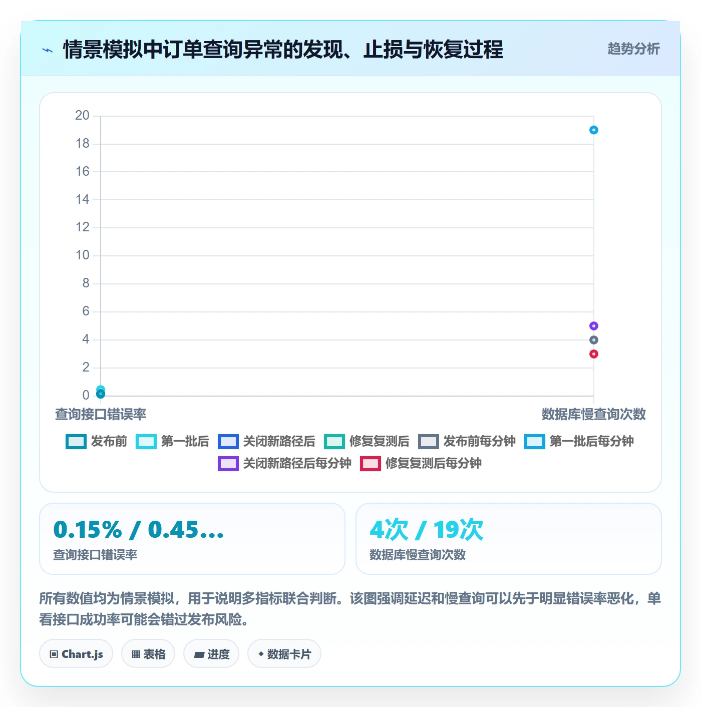 回滚怎么做？研发团队实操方法：发布管理从0到1