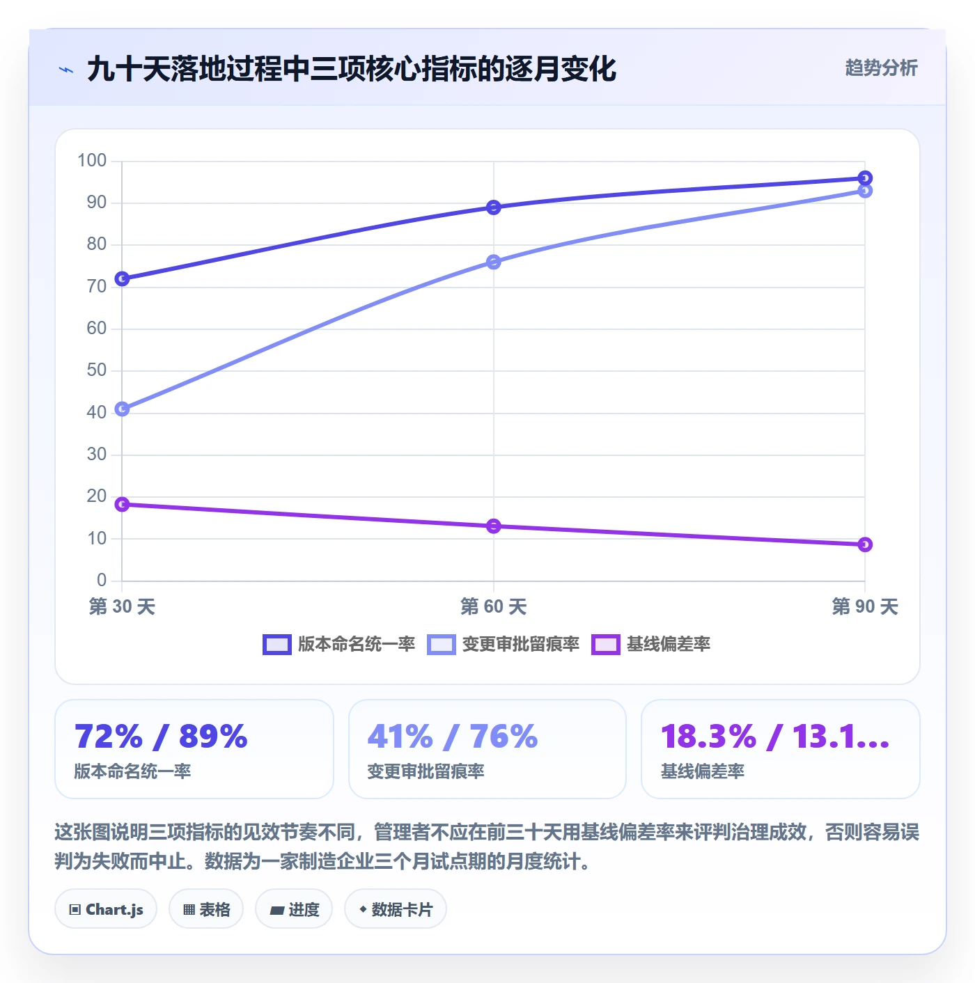 计划版本管理指南:企业管理者如何做好项目规划,入门指南全流程
