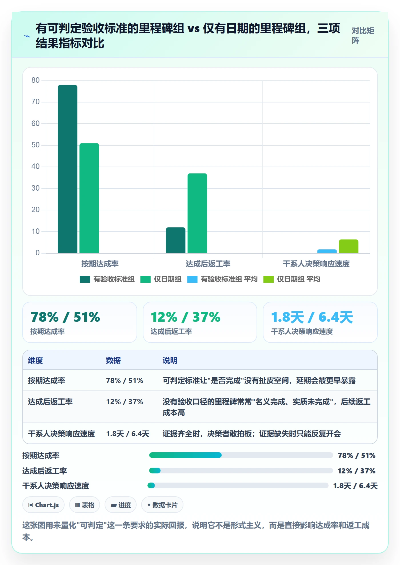 里程碑怎么做?产品经理实操方法:里程碑从0到1