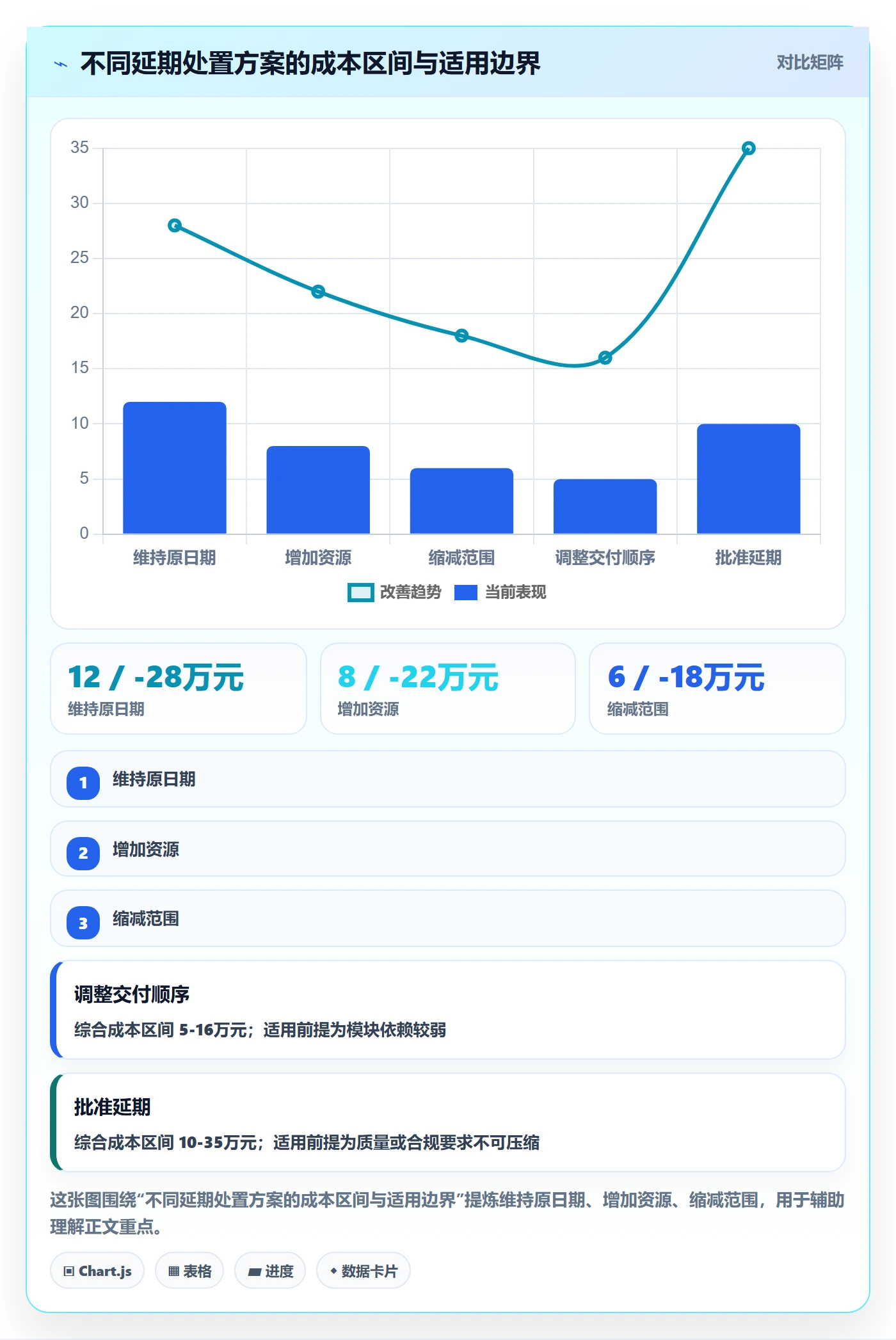 延期审批落地方案:项目经理开展延期管理的制度设计案例解析