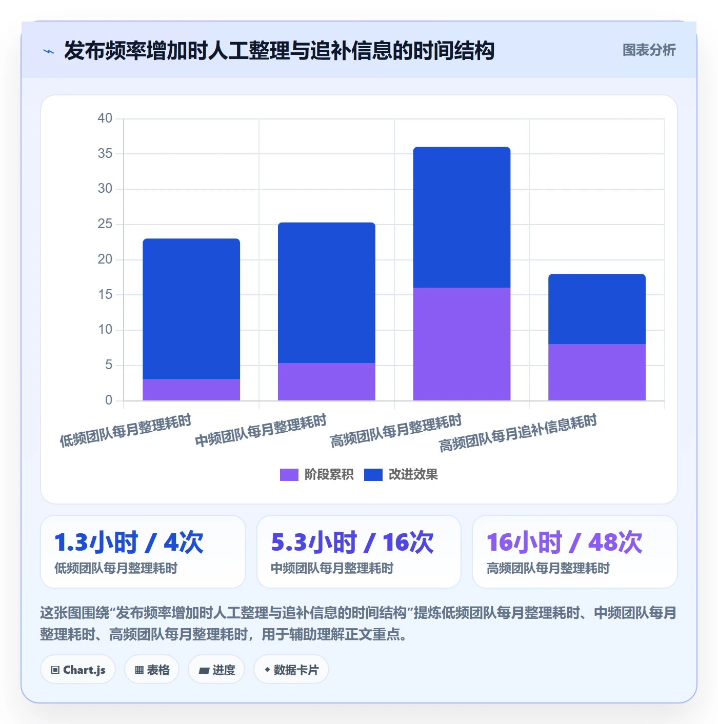 发布记录管理方法大全:项目经理版本管理数据分析落地清单