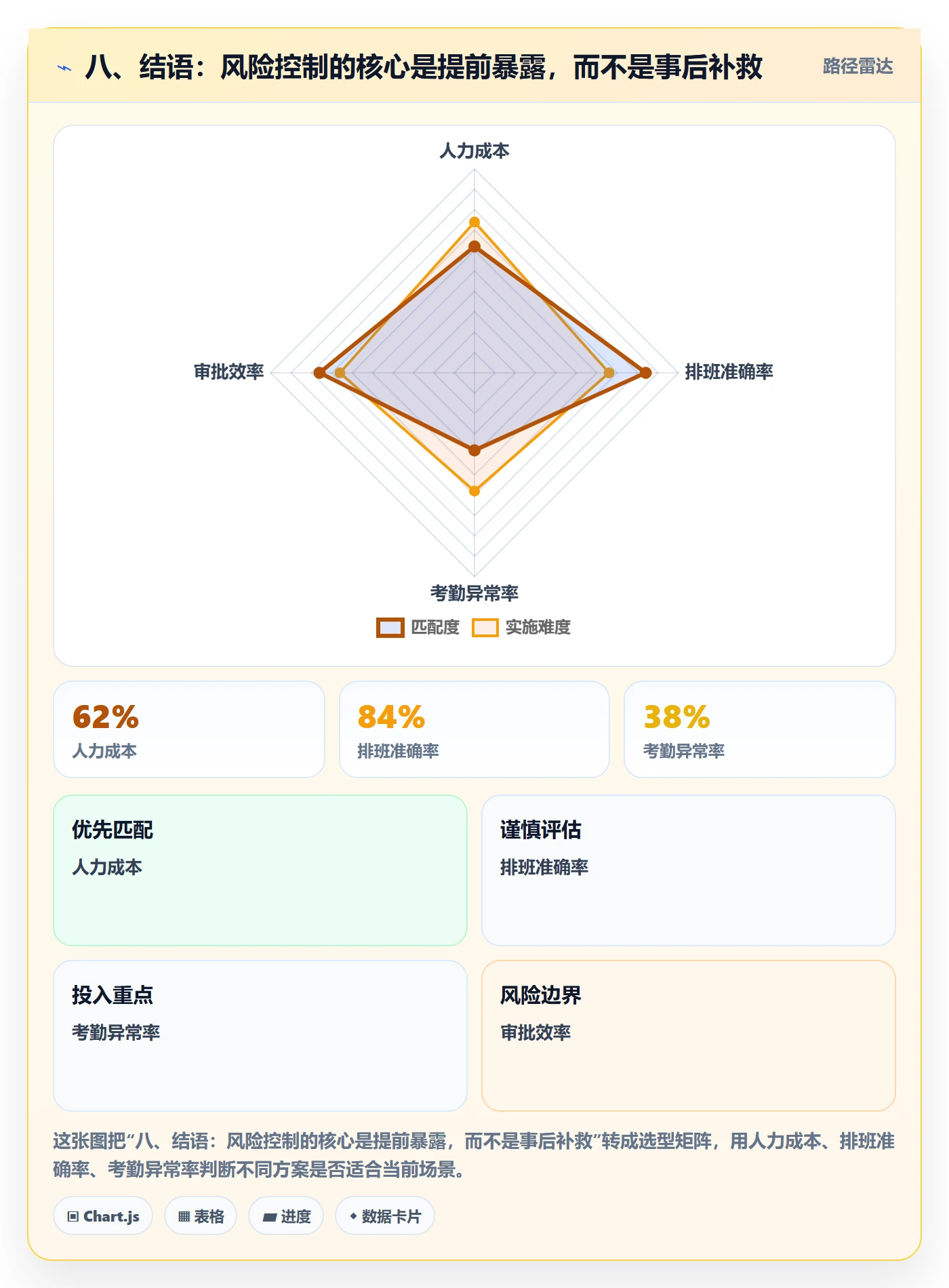 八、结语:风险控制的核心是提前暴露,而不是事后补救