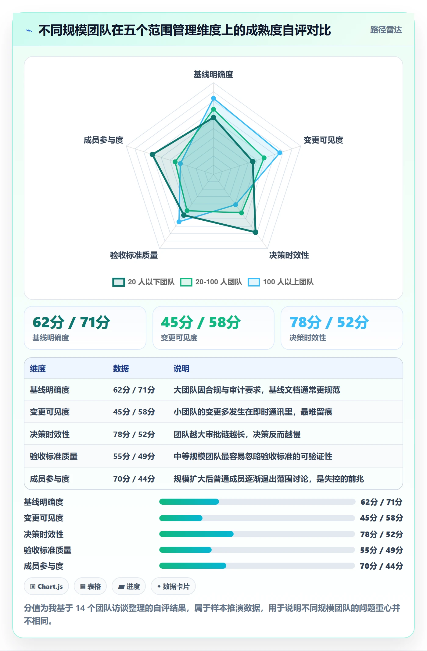 Scope实操方法:项目成员提升项目范围效率的入门指南方法与模板