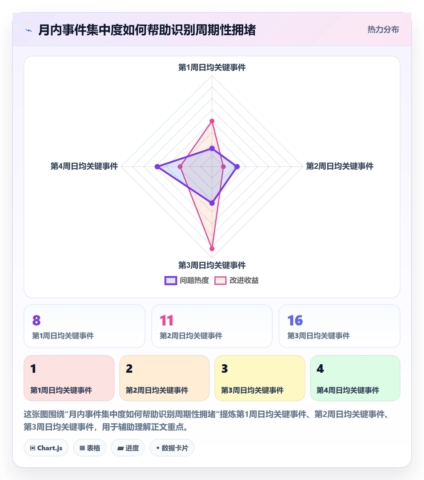 月视图管理方法大全:管理层日历视图数据分析落地清单