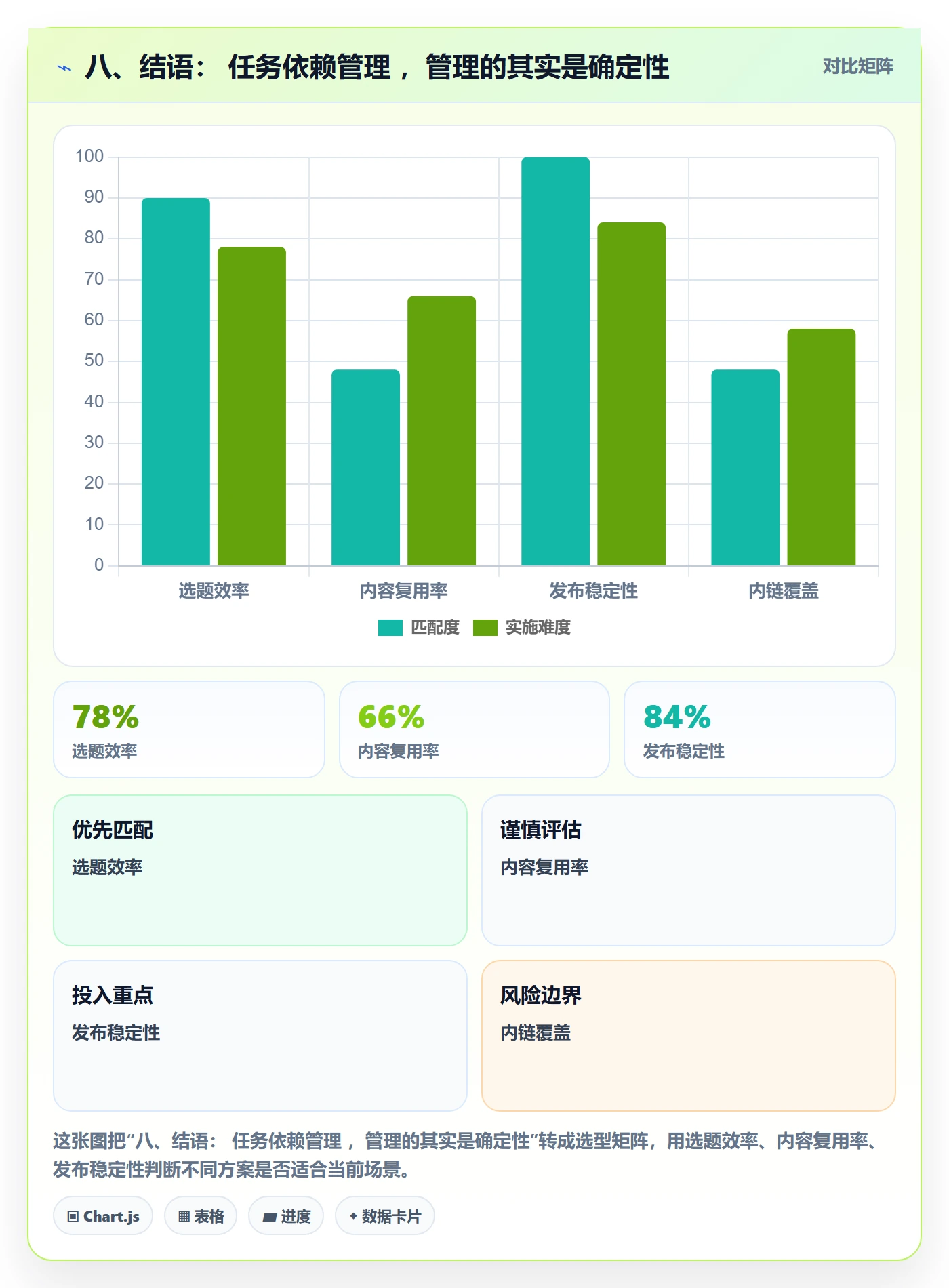 八、结语: 任务依赖管理 ,管理的其实是确定性
