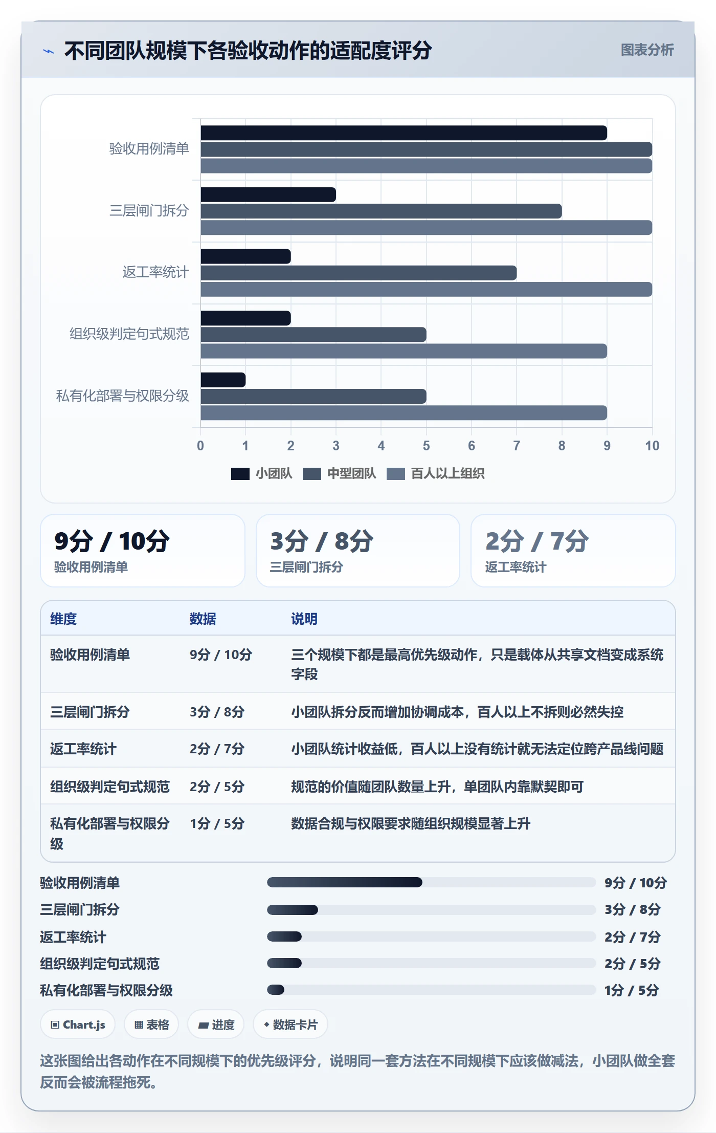 确认完成实操方法：产品经理提升任务验收效率的实操方法方法与模板