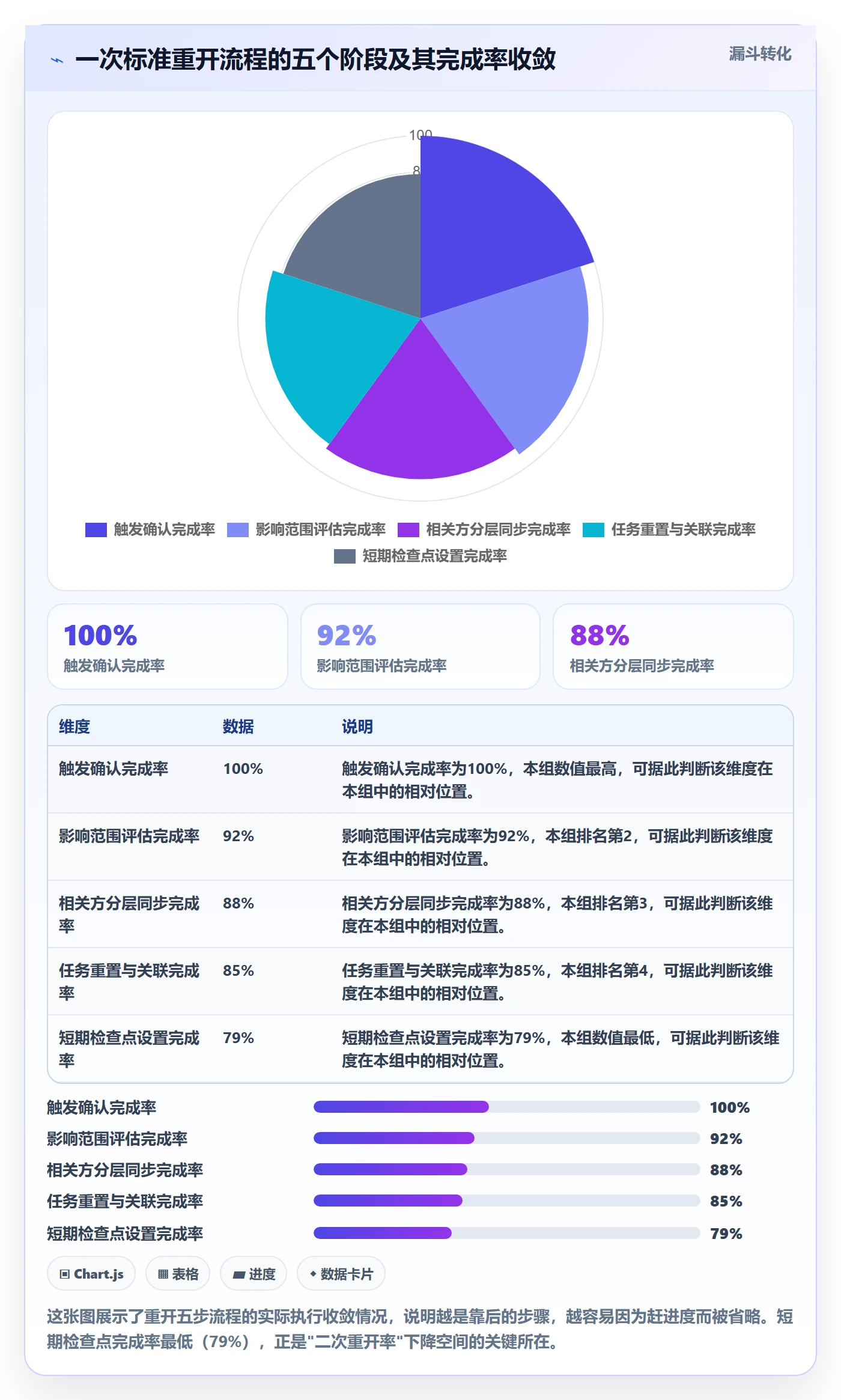 任务执行如何做好重开?跨部门团队流程优化与操作步骤