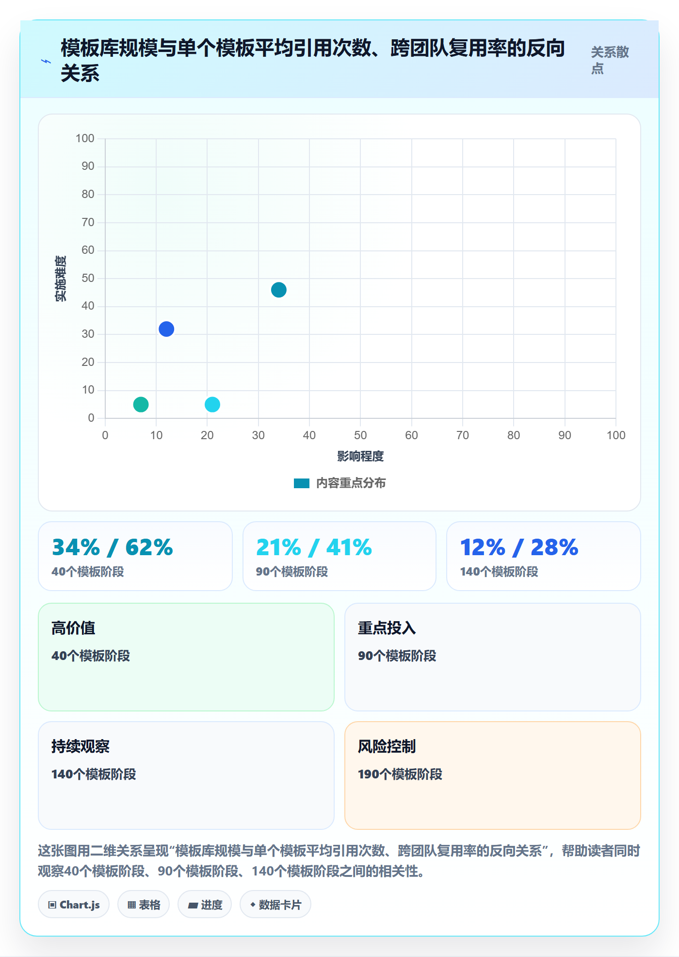 模板复用落地方案:企业管理者开展项目模板的入门指南案例解析