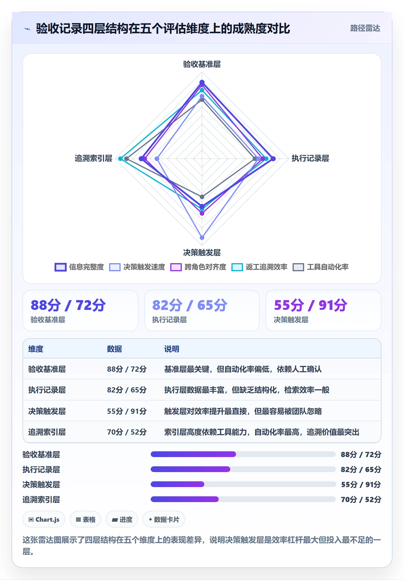 验收记录实操方法：管理层提升任务验收效率的效率提升方法与模板