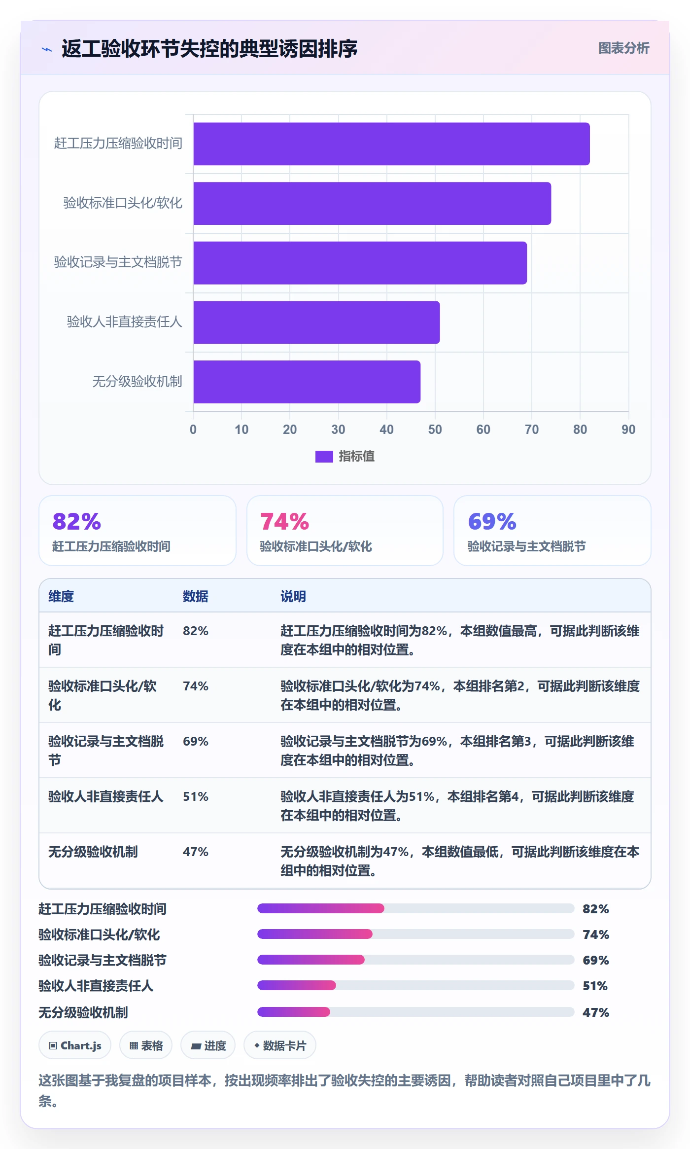 返工流程与规范:项目负责人任务验收最佳实践关键指标