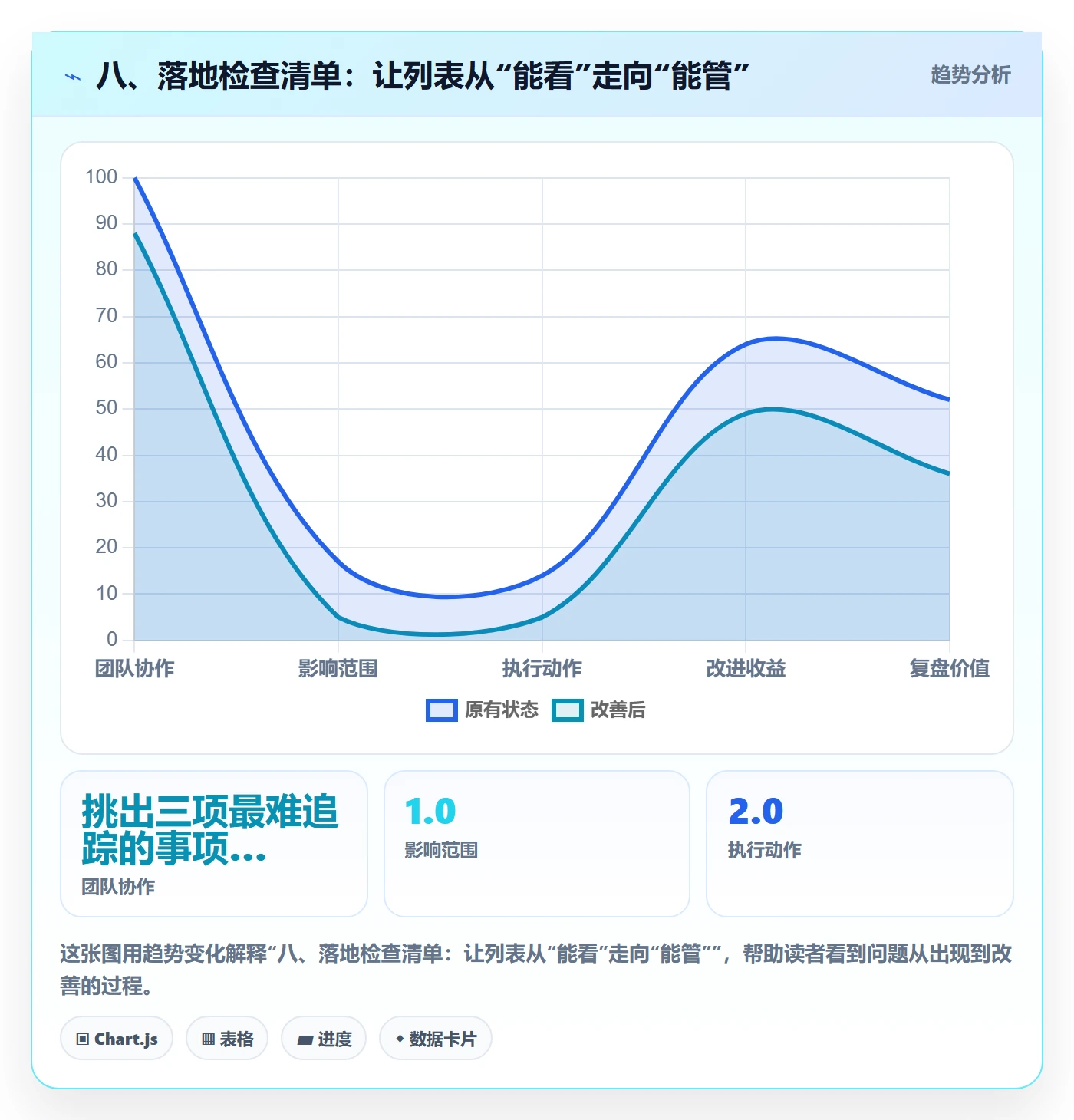 八、落地检查清单:让列表从“能看”走向“能管”