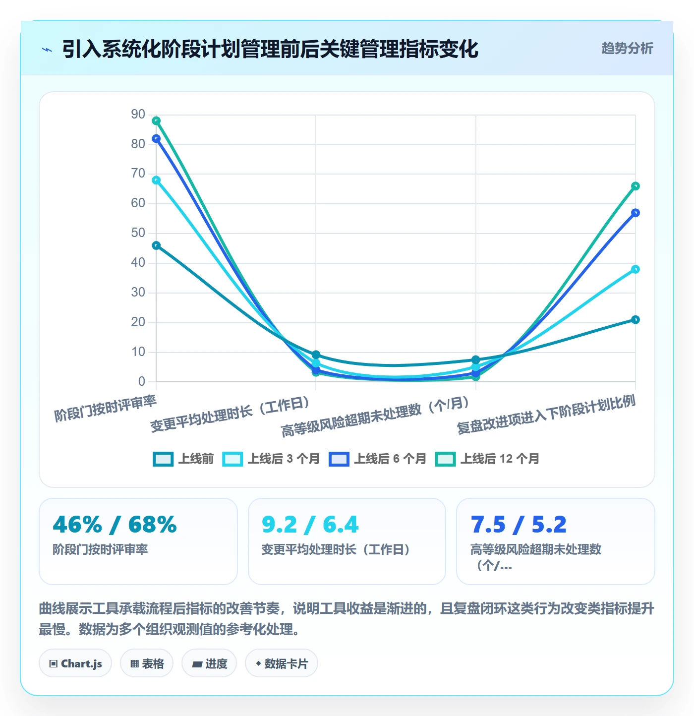 项目规划如何做好阶段计划?管理层流程优化与操作步骤