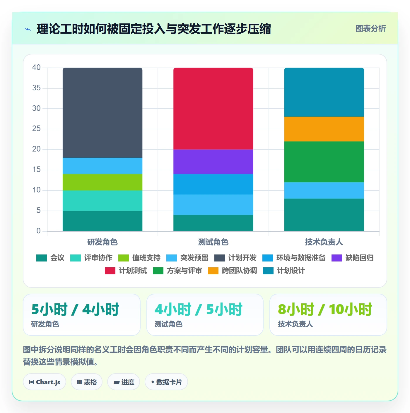 超负荷实操方法:研发团队提升资源负载效率的落地方案方法与模板