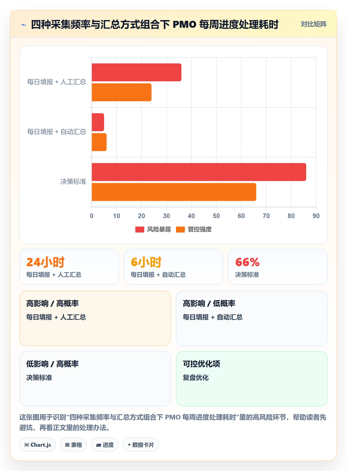 进度日志流程与规范：PMO进度跟踪最佳实践关键指标