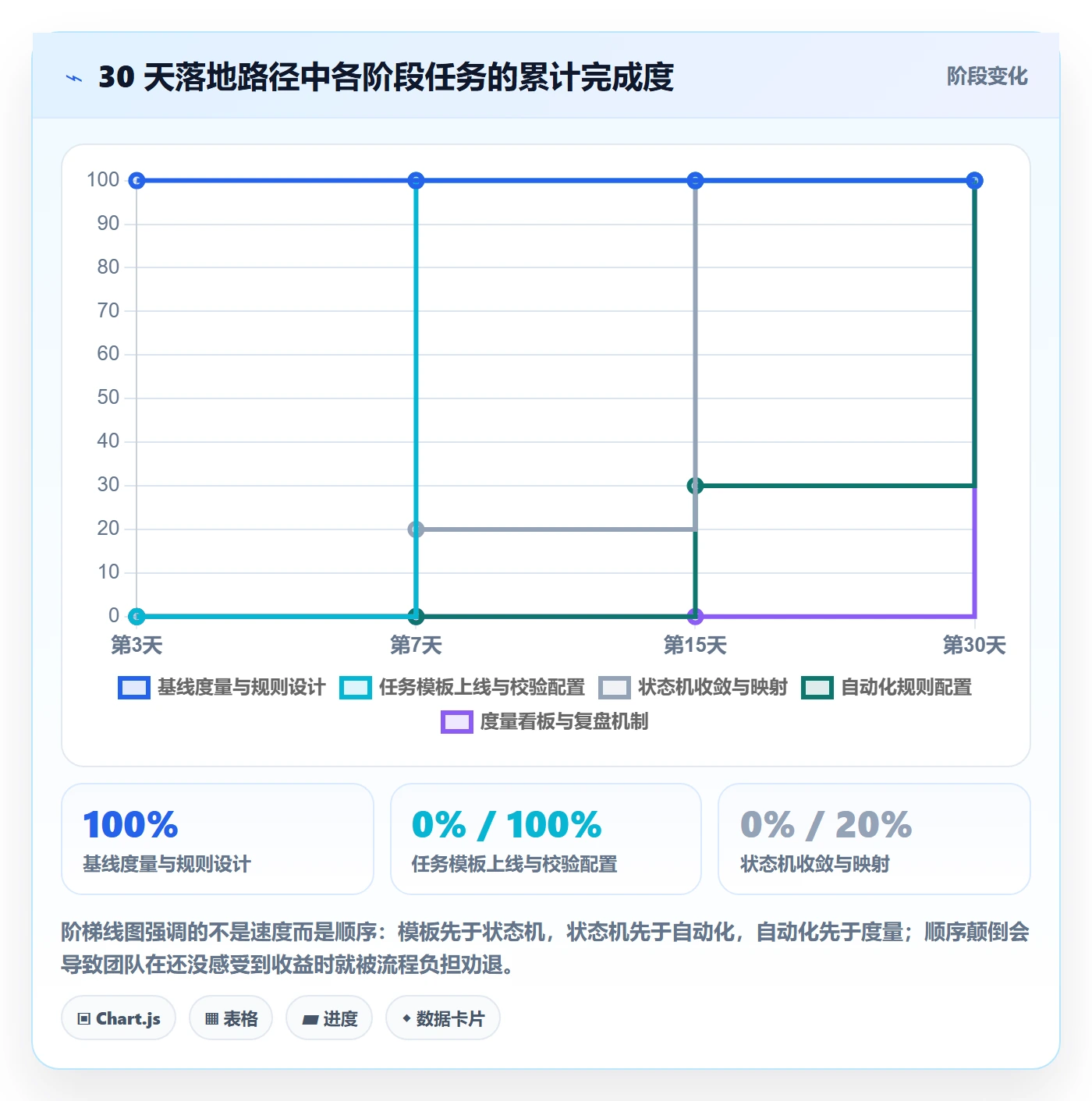 负责人实操方法:产品经理提升任务管理效率的流程优化方法与模板