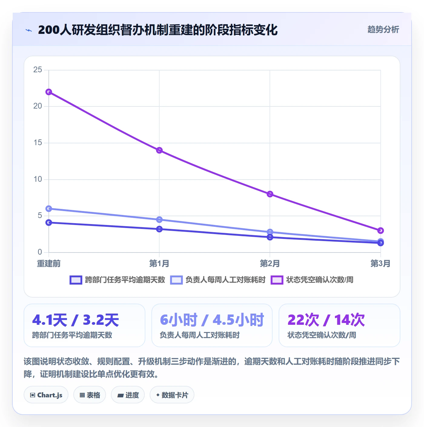 任务提醒督办教程:项目负责人最佳实践,避坑指南