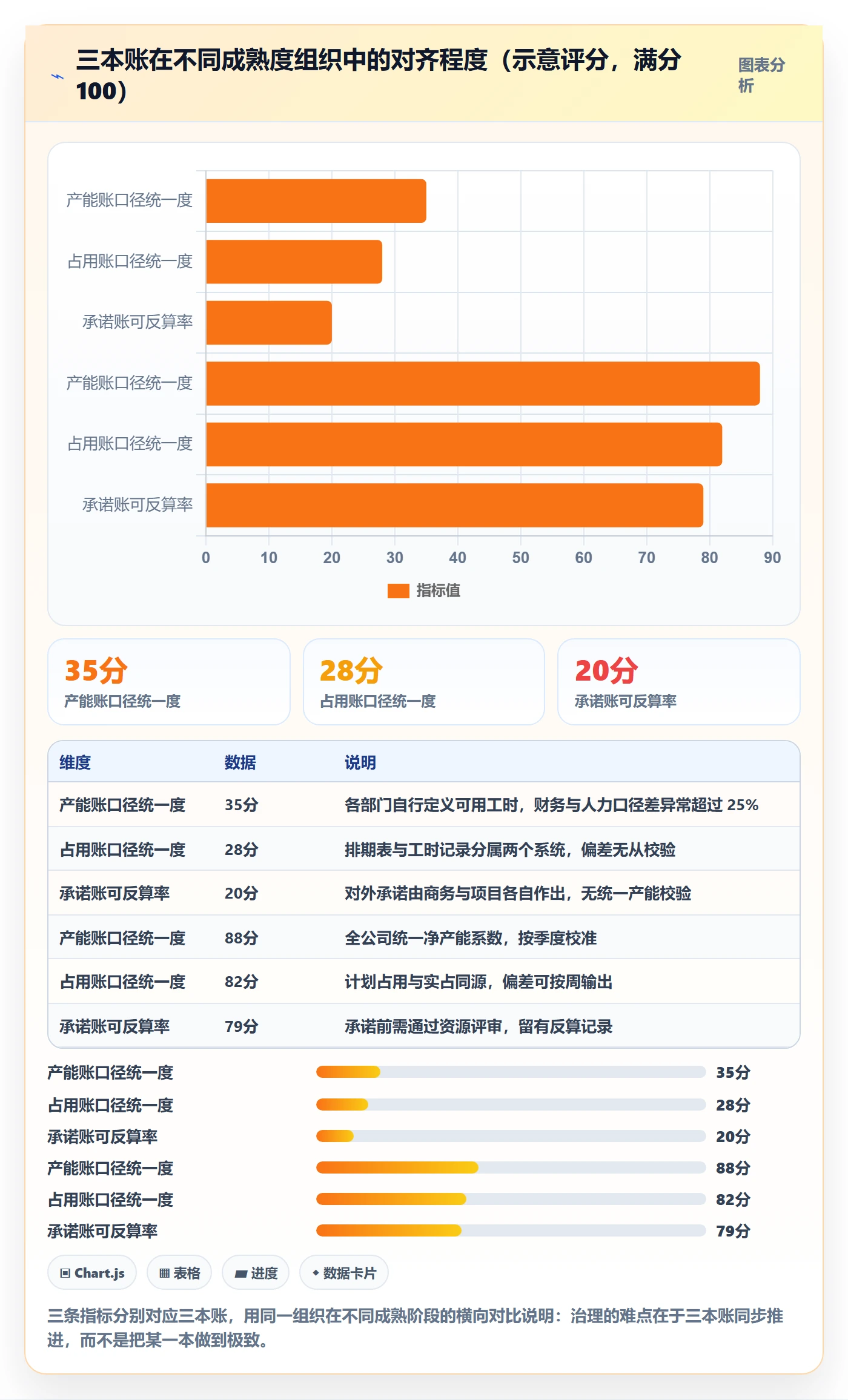 资源负载管理方法大全:管理层人力资源计划协同管理落地清单