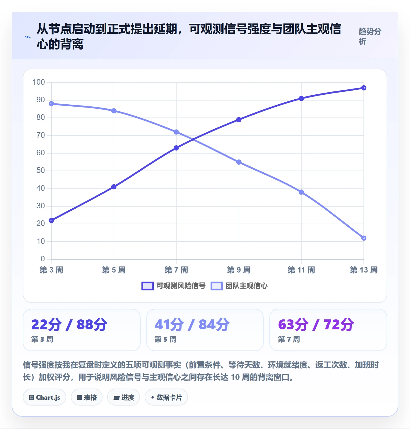 节点延期实操方法:项目负责人提升里程碑效率的效率提升方法与模板