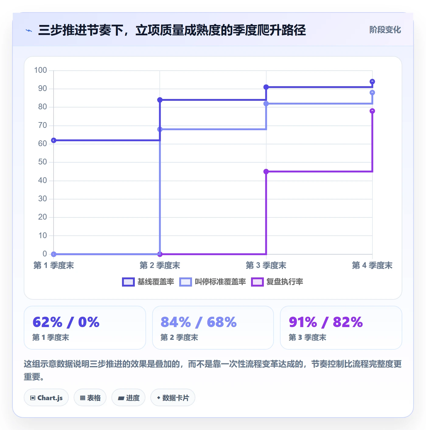 项目立项项目价值全流程:跨部门团队入门指南与一文讲清
