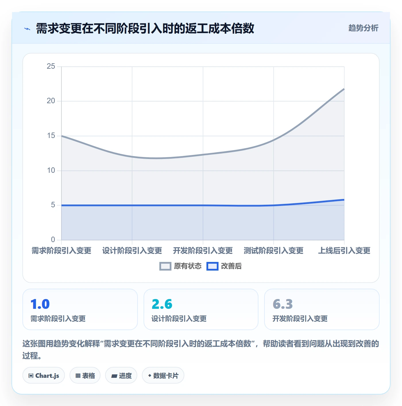 项目计划管理指南:研发团队如何做好项目规划,风险控制全流程