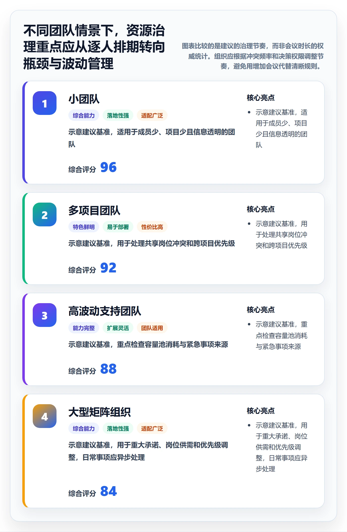 资源占用管理方法大全:跨部门团队资源管理最佳实践落地清单