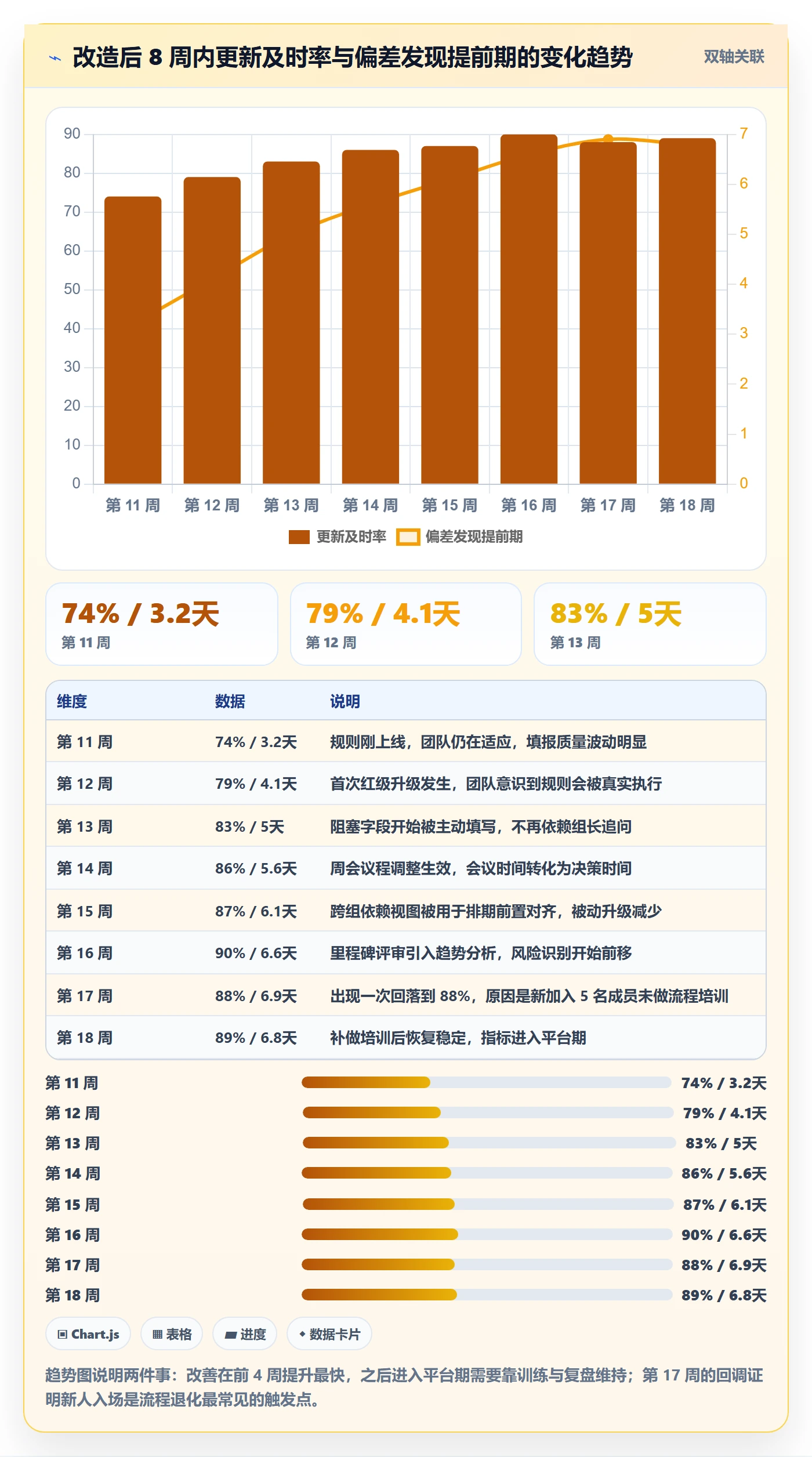 动态落地方案:项目经理开展进度跟踪的流程优化案例解析