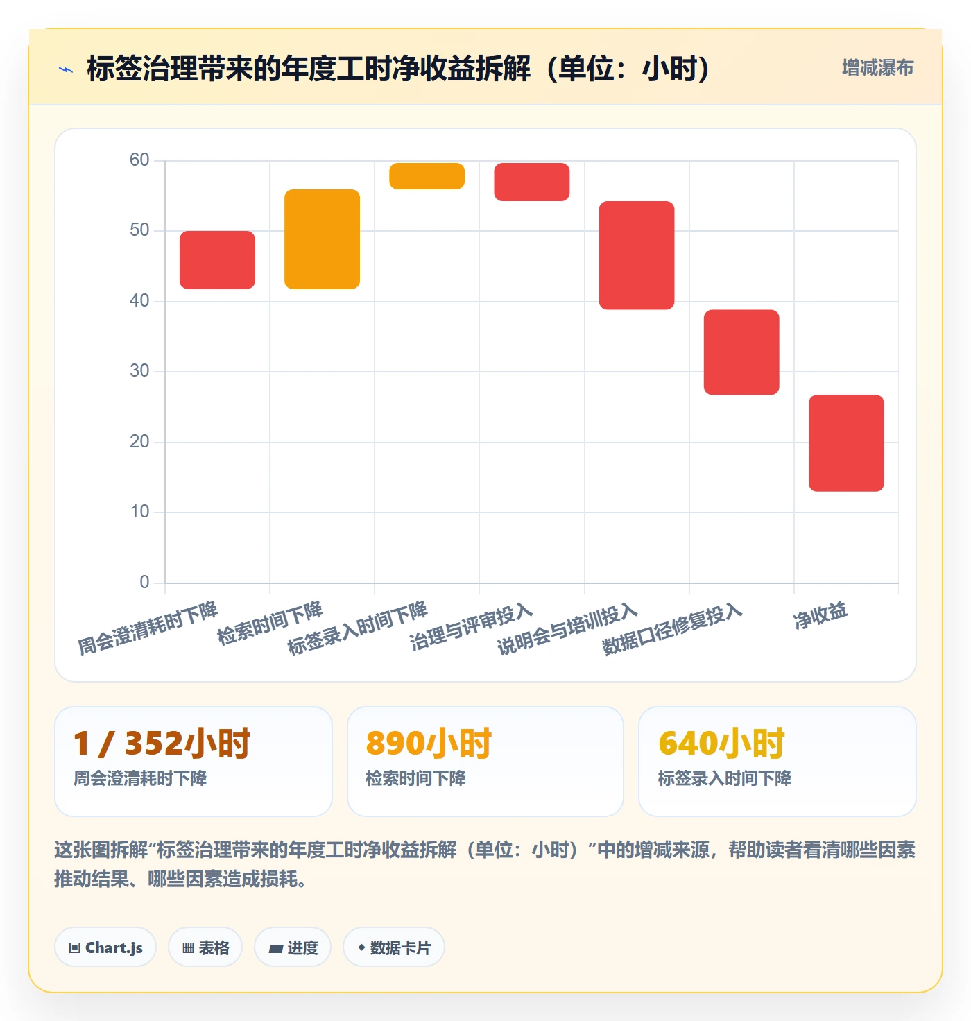 标签落地方案:项目成员开展任务属性的制度设计案例解析