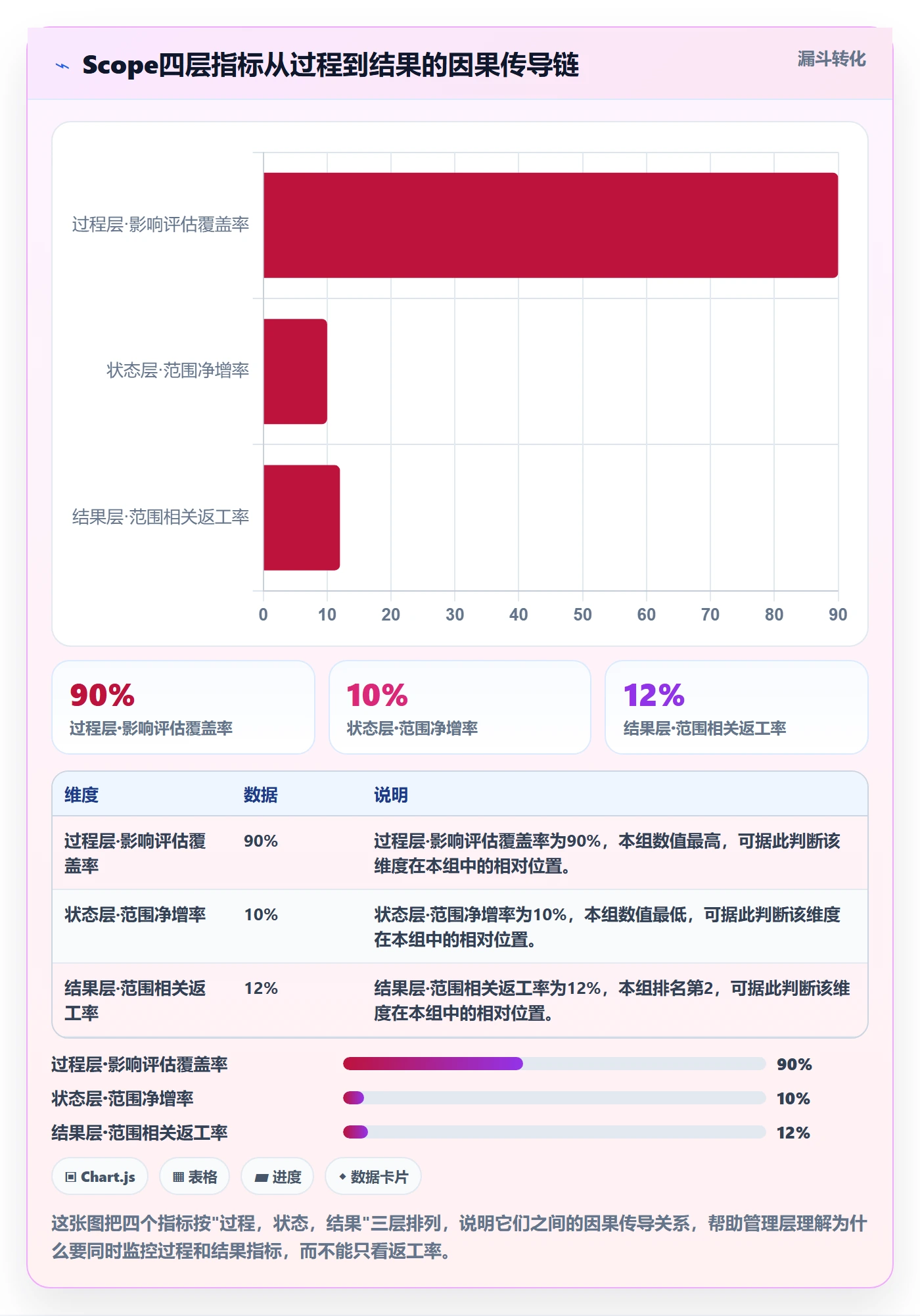 Scope流程与规范:管理层项目范围落地方案关键指标