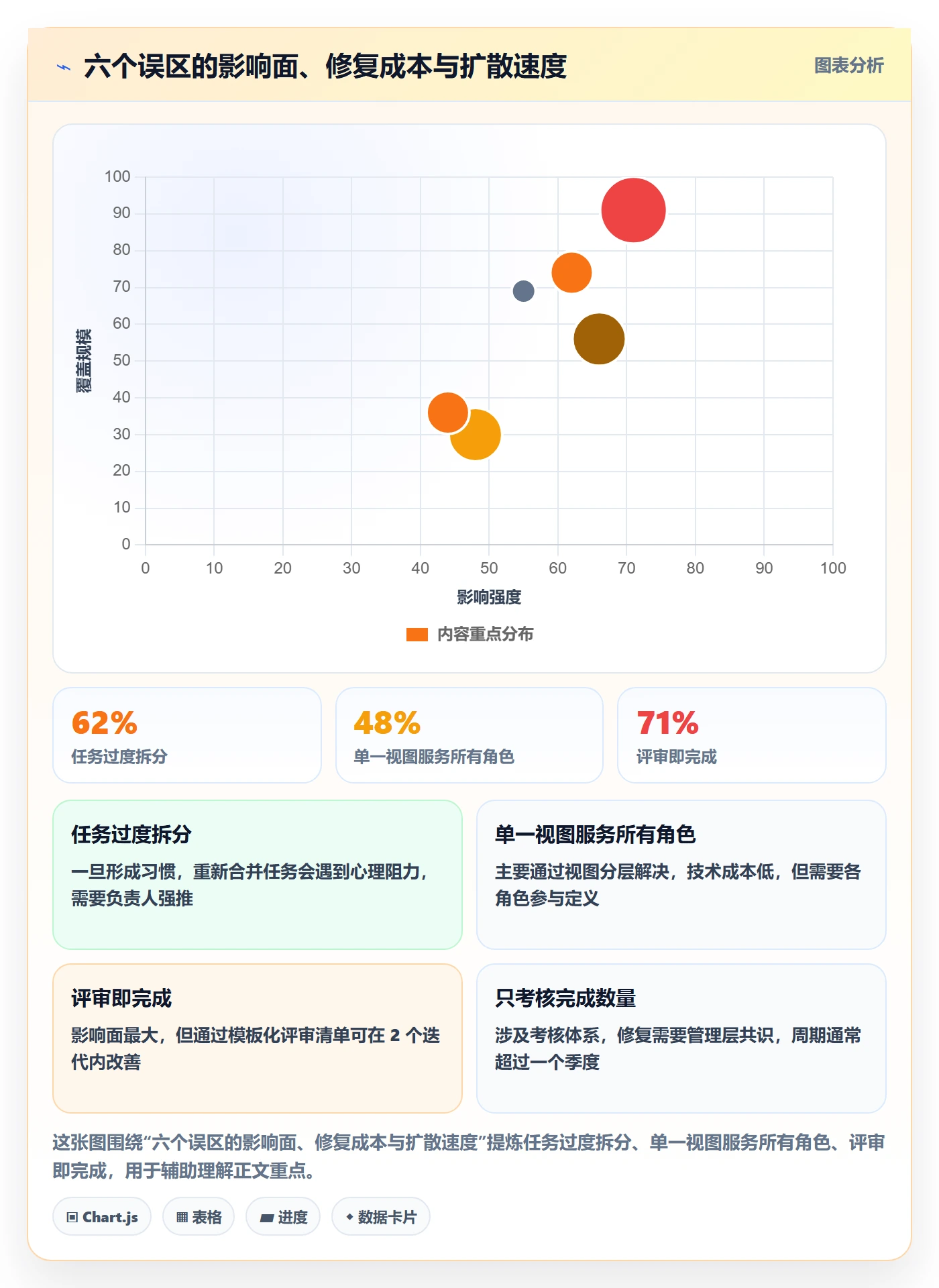 任务管理负责人教程:产品经理协同管理,避坑指南