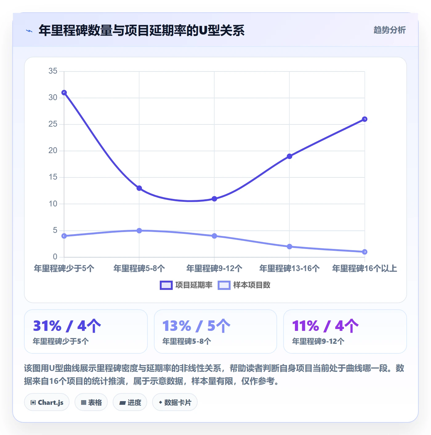 里程碑怎么做?项目负责人落地方案:里程碑从0到1