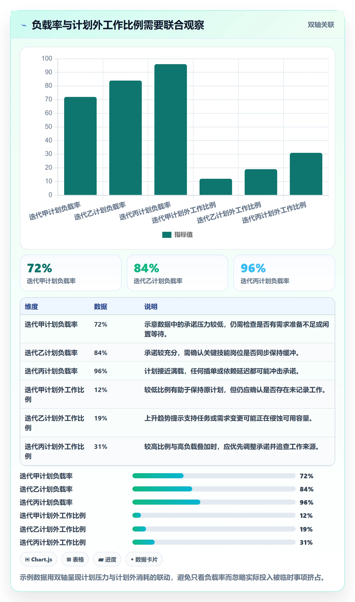 Capacity流程与规范:企业管理者资源负载最佳实践关键指标