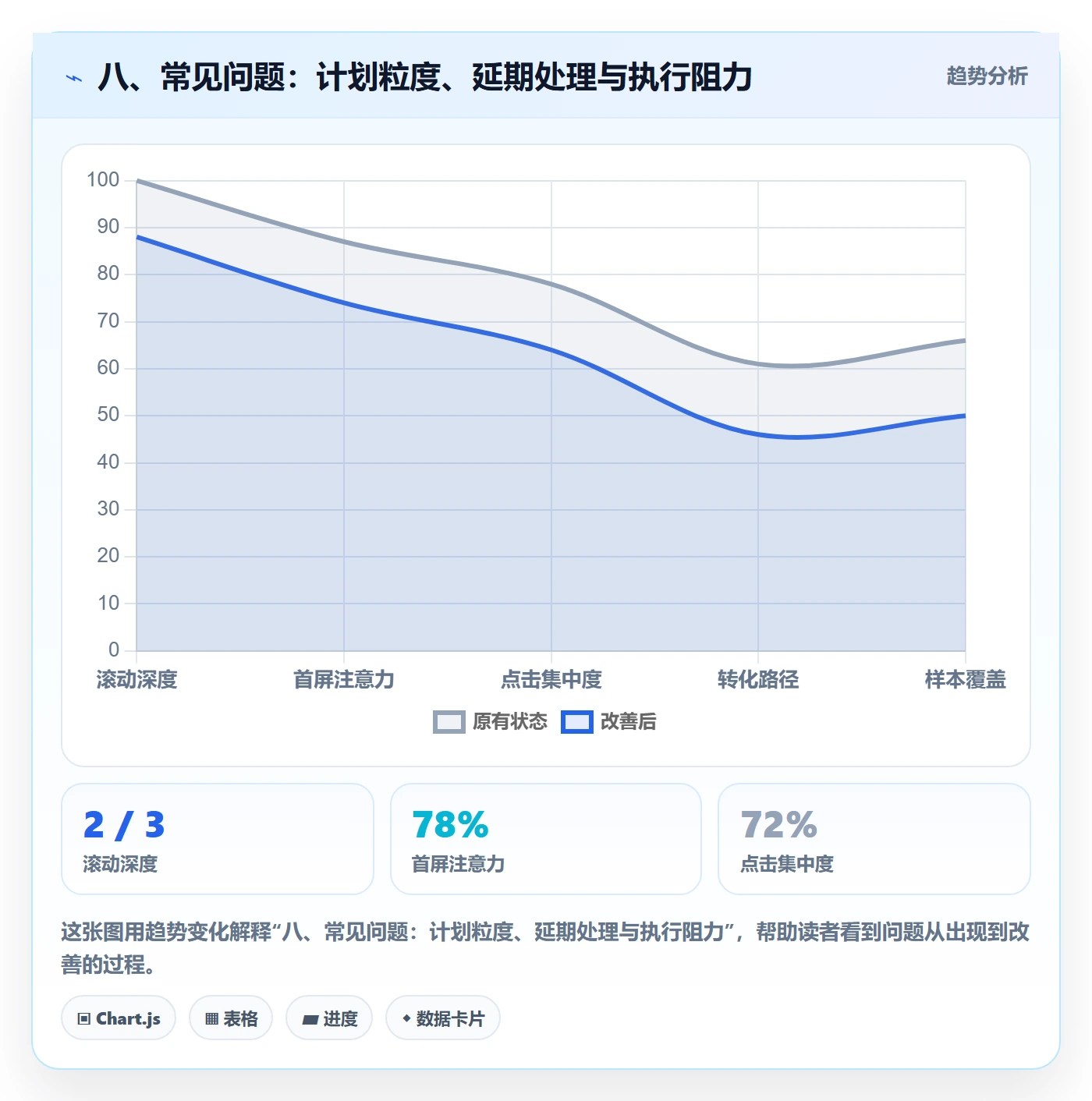 八、常见问题:计划粒度、延期处理与执行阻力