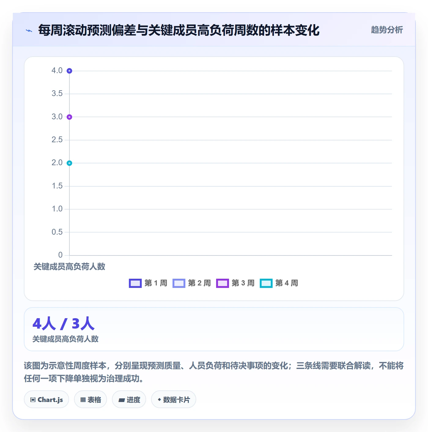 资源冲突流程与规范:项目成员人力资源计划协同管理关键指标