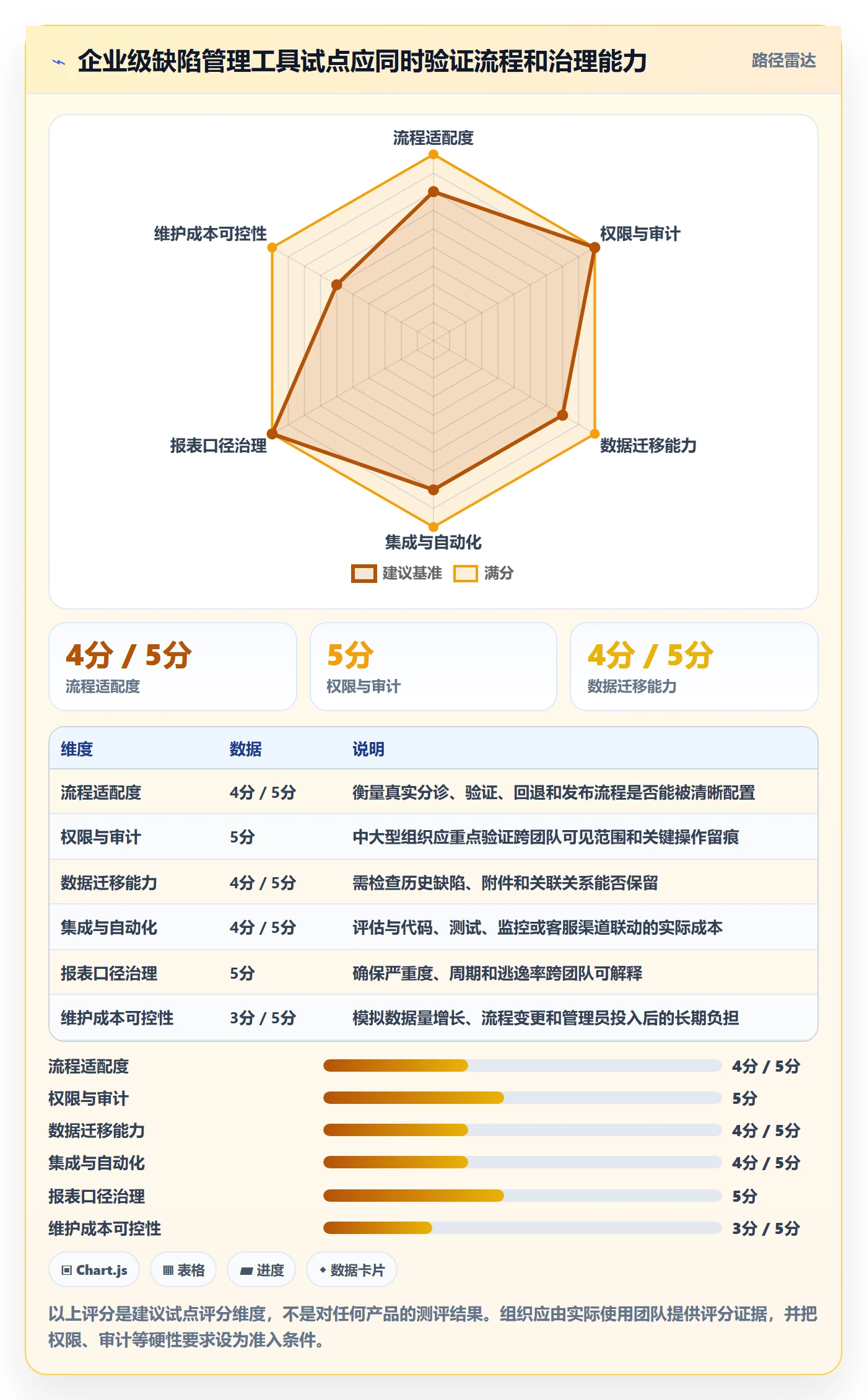 验证管理指南:企业管理者如何做好Bug / 缺陷,入门指南全流程