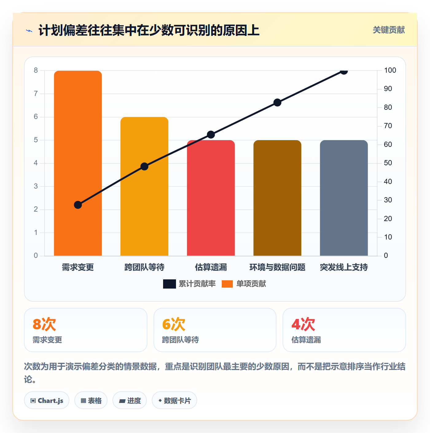 迭代计划最佳实践:项目负责人迭代管理最佳实践,常见问题