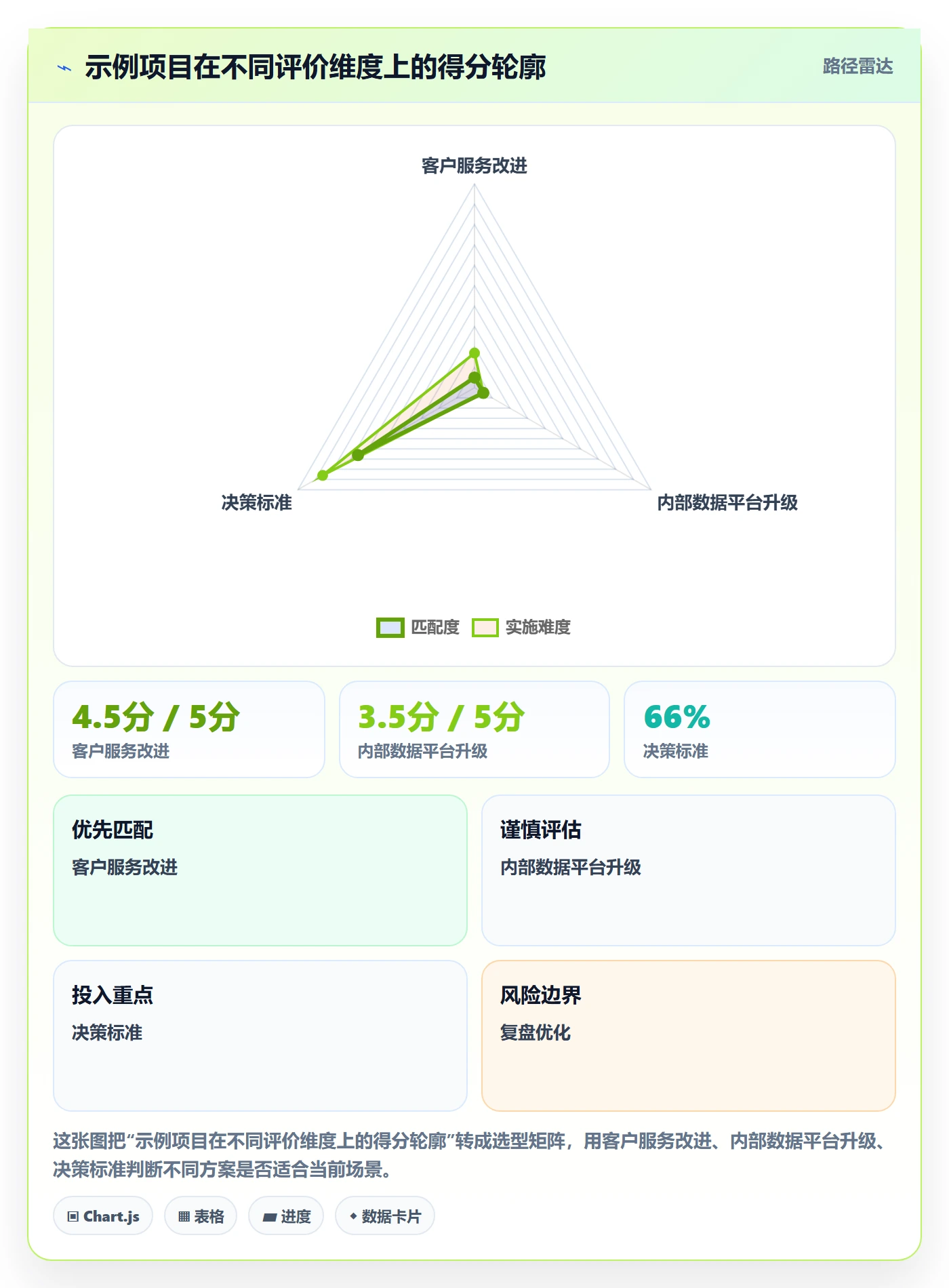 优先级实操方法:项目经理提升项目立项效率的实操方法方法与模板