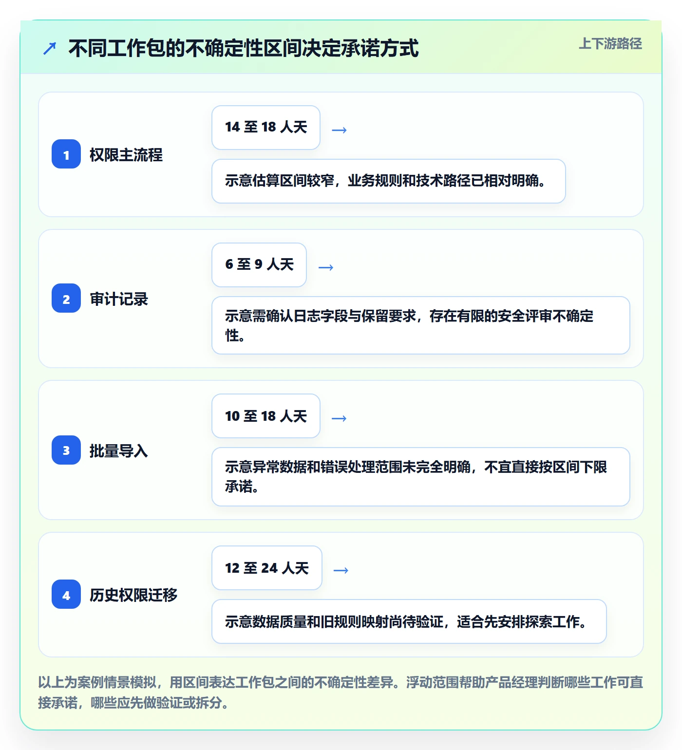 工作量流程与规范：产品经理人力资源计划入门指南关键指标