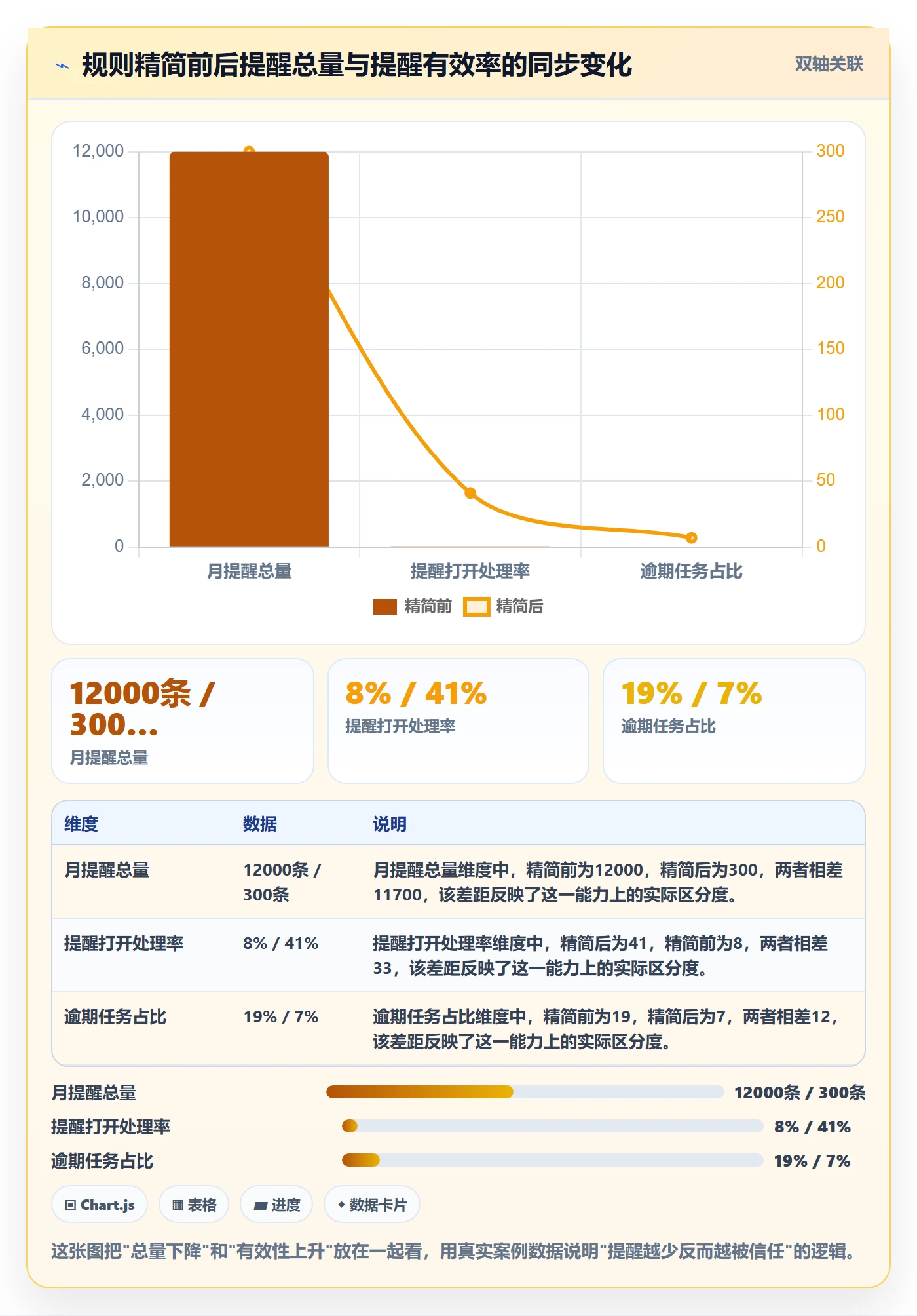 任务提醒如何做好自动提醒?项目成员入门指南与操作步骤