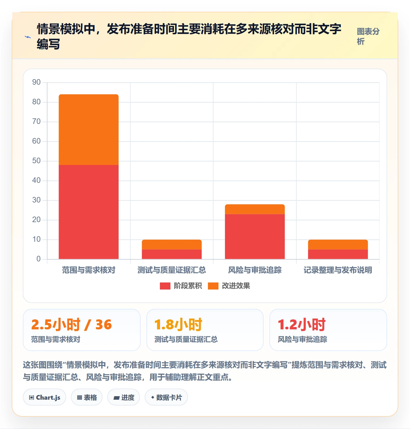 发布记录落地方案：项目经理开展发布管理的效率提升案例解析