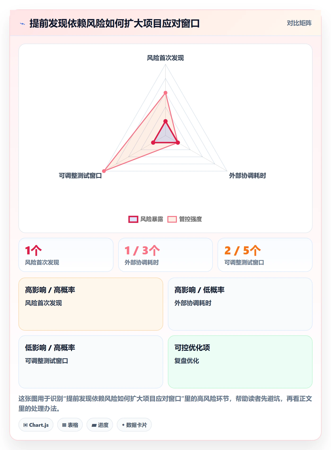 进度跟踪如何做好更新记录？企业管理者落地方案与操作步骤