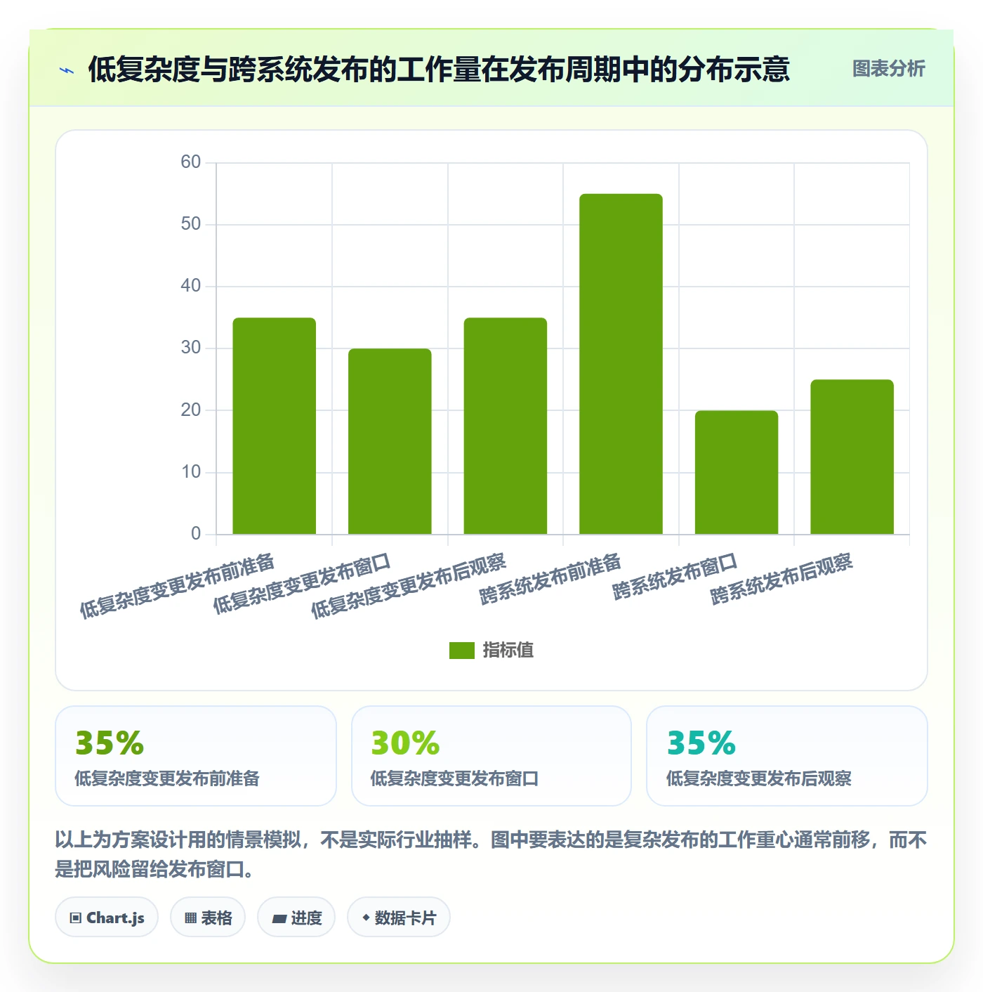 上线计划最佳实践:项目成员发布管理风险控制,常见问题