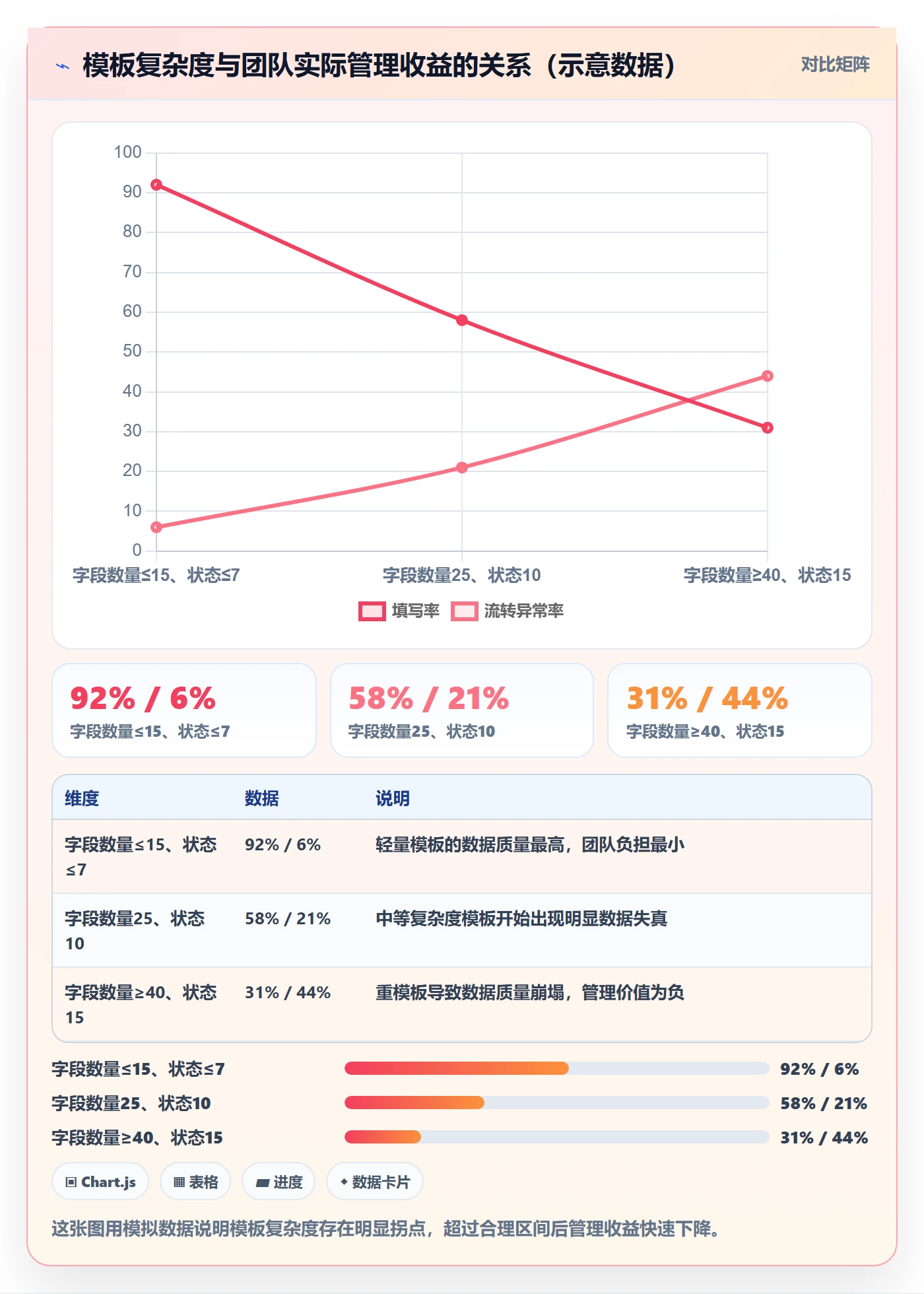 项目模板模板阶段教程:研发团队落地方案,避坑指南