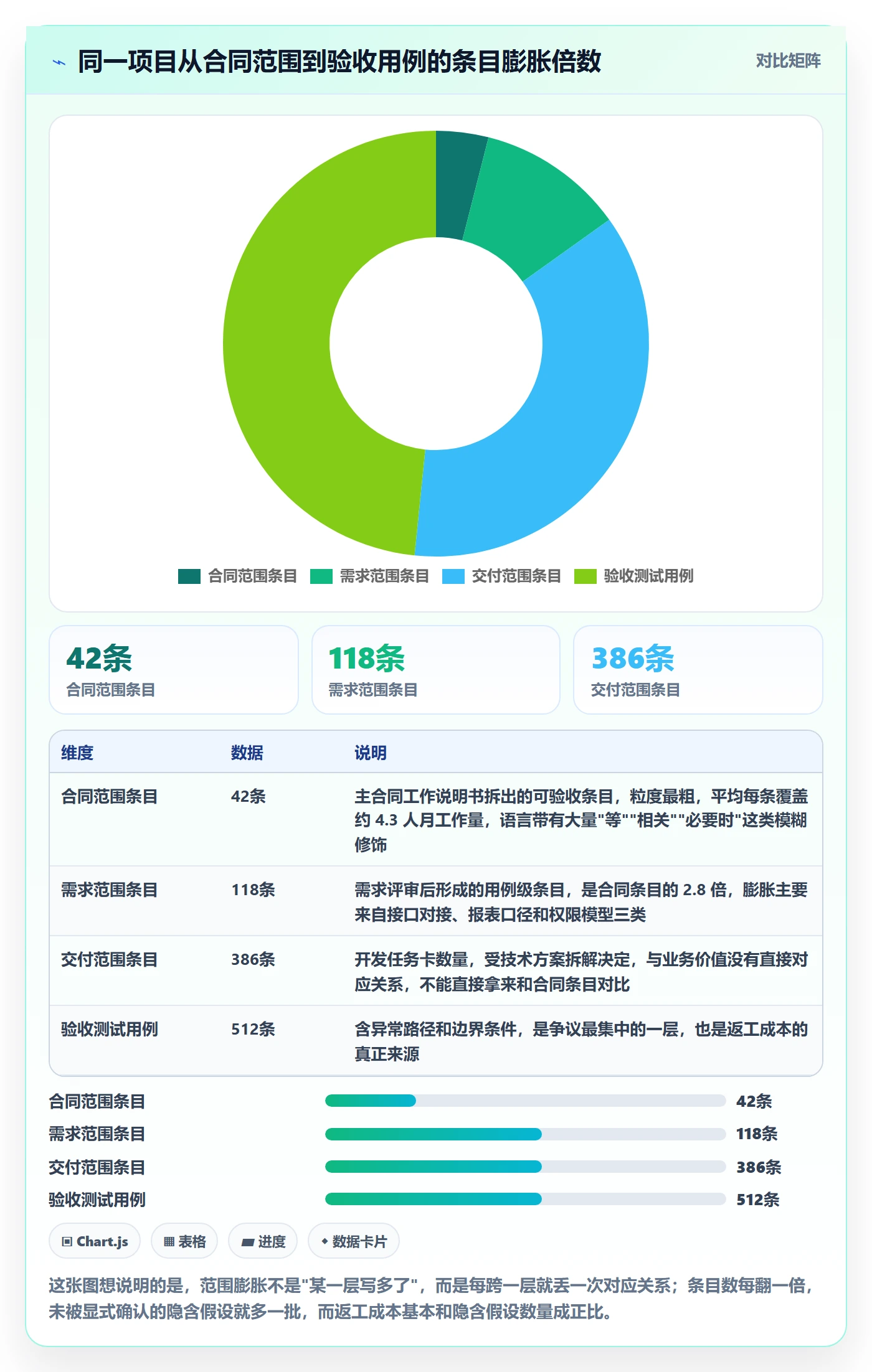 工作范围实操方法：PMO提升项目范围效率的协同管理方法与模板