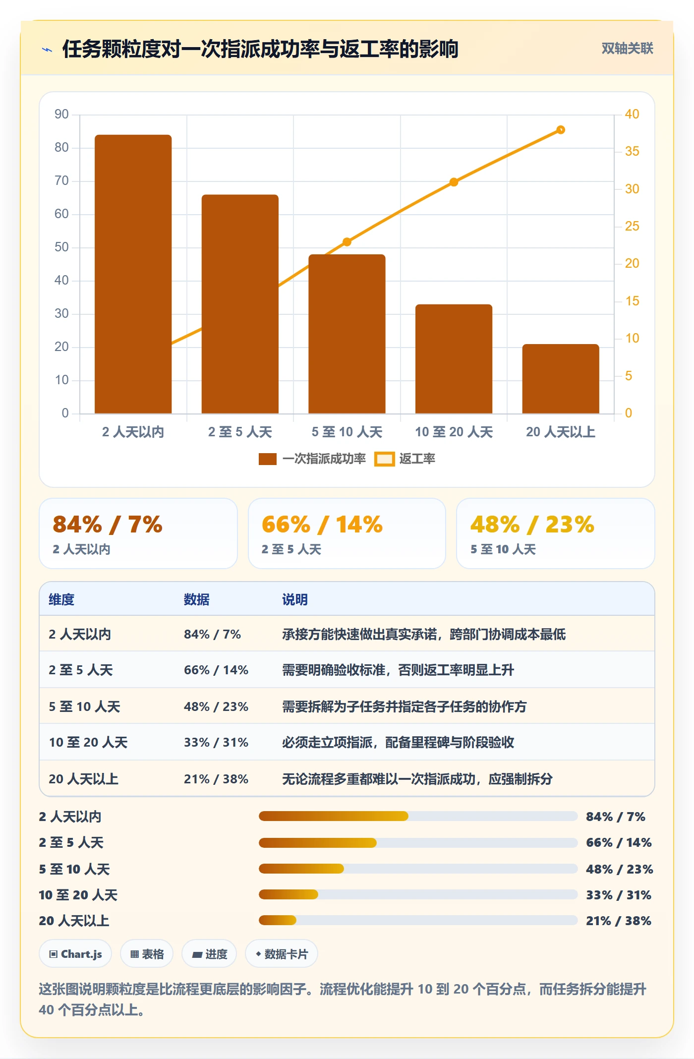 指派实操方法：跨部门团队提升任务分派效率的协同管理方法与模板