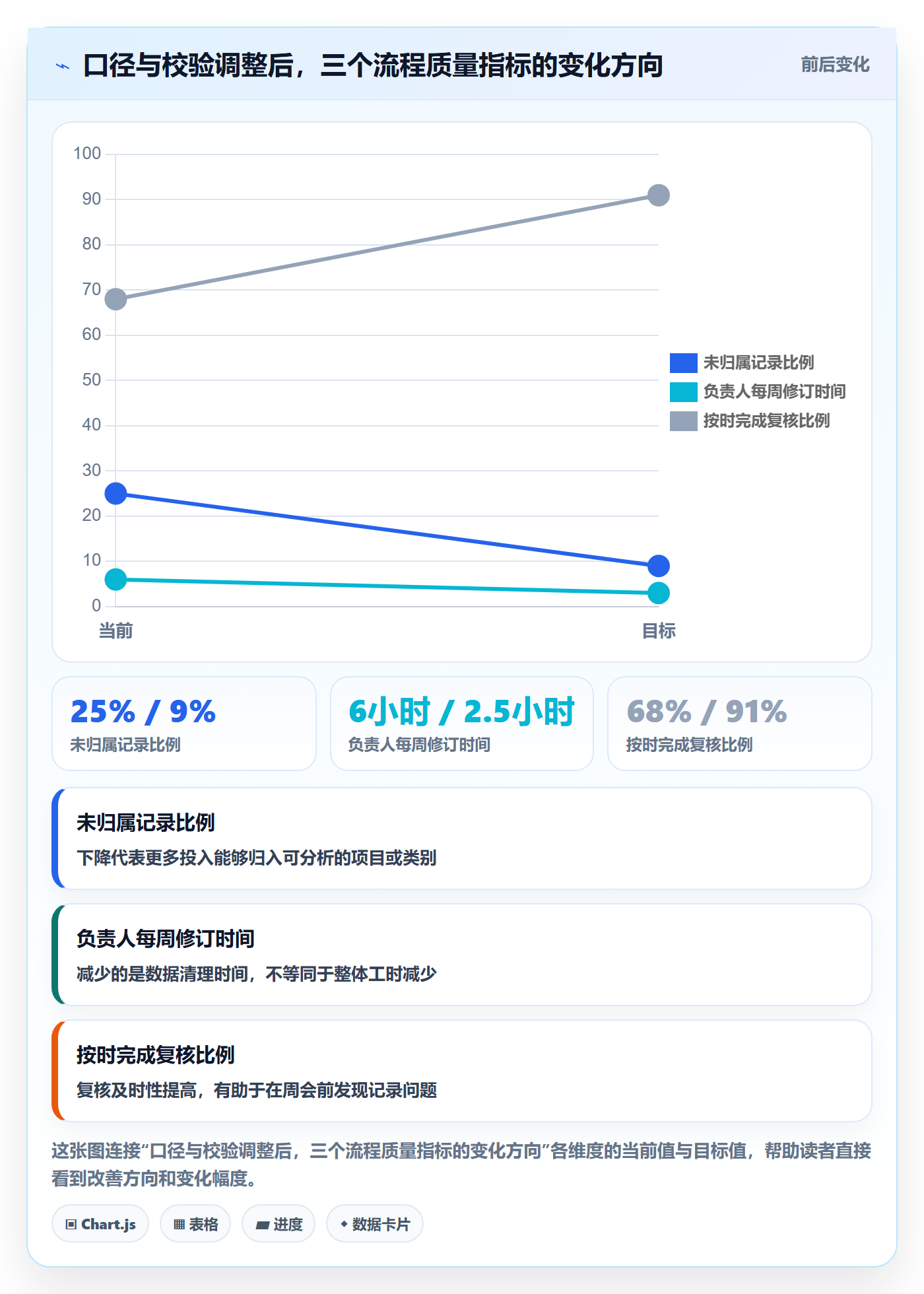 周报工时最佳实践：跨部门团队工时表流程优化，常见问题