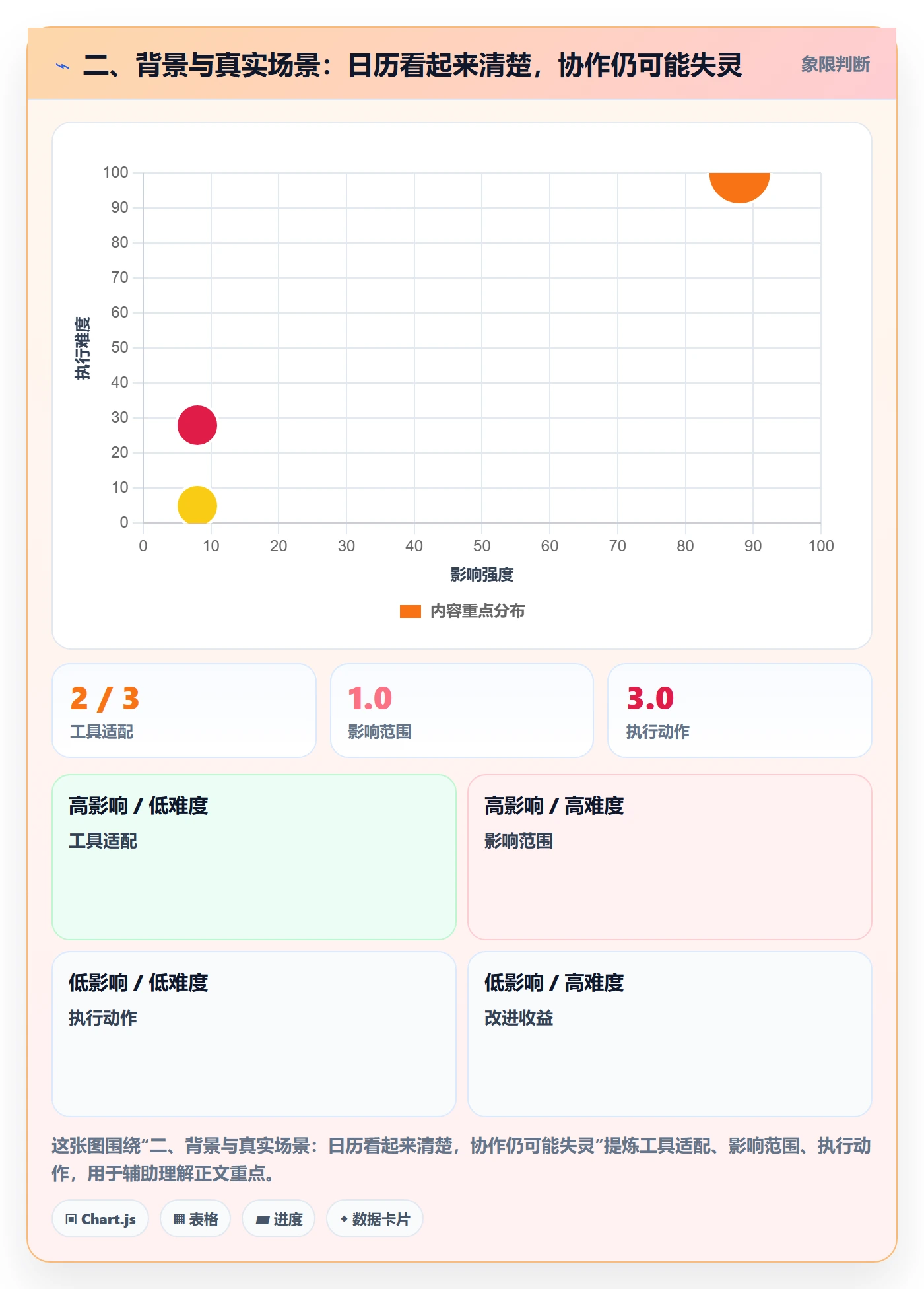 二、背景与真实场景:日历看起来清楚,协作仍可能失灵