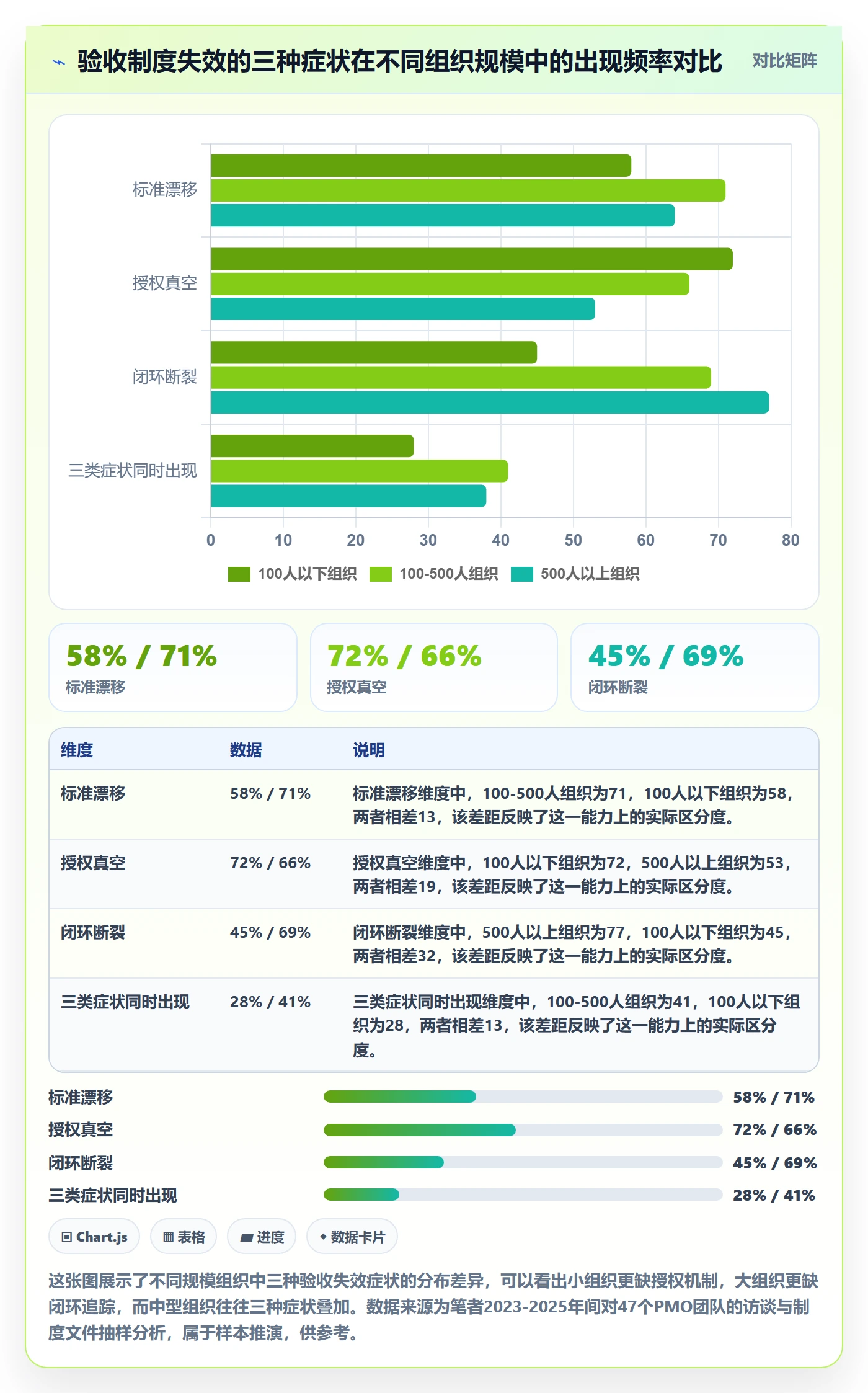 任务验收验收教程：PMO制度设计，避坑指南