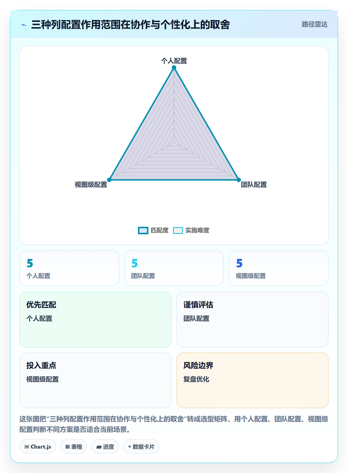 自定义列落地方案:产品经理开展列表视图的落地方案案例解析
