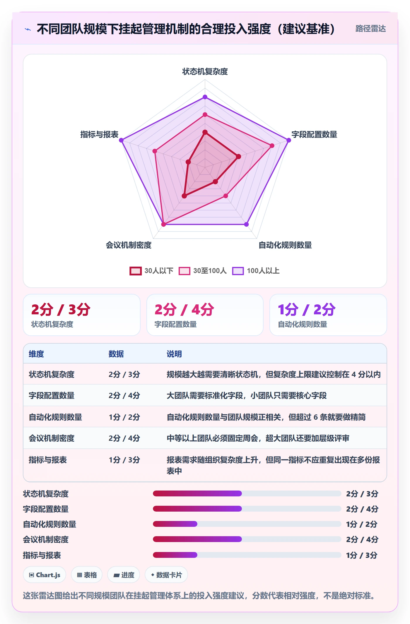 挂起管理方法大全:研发团队任务执行最佳实践落地清单